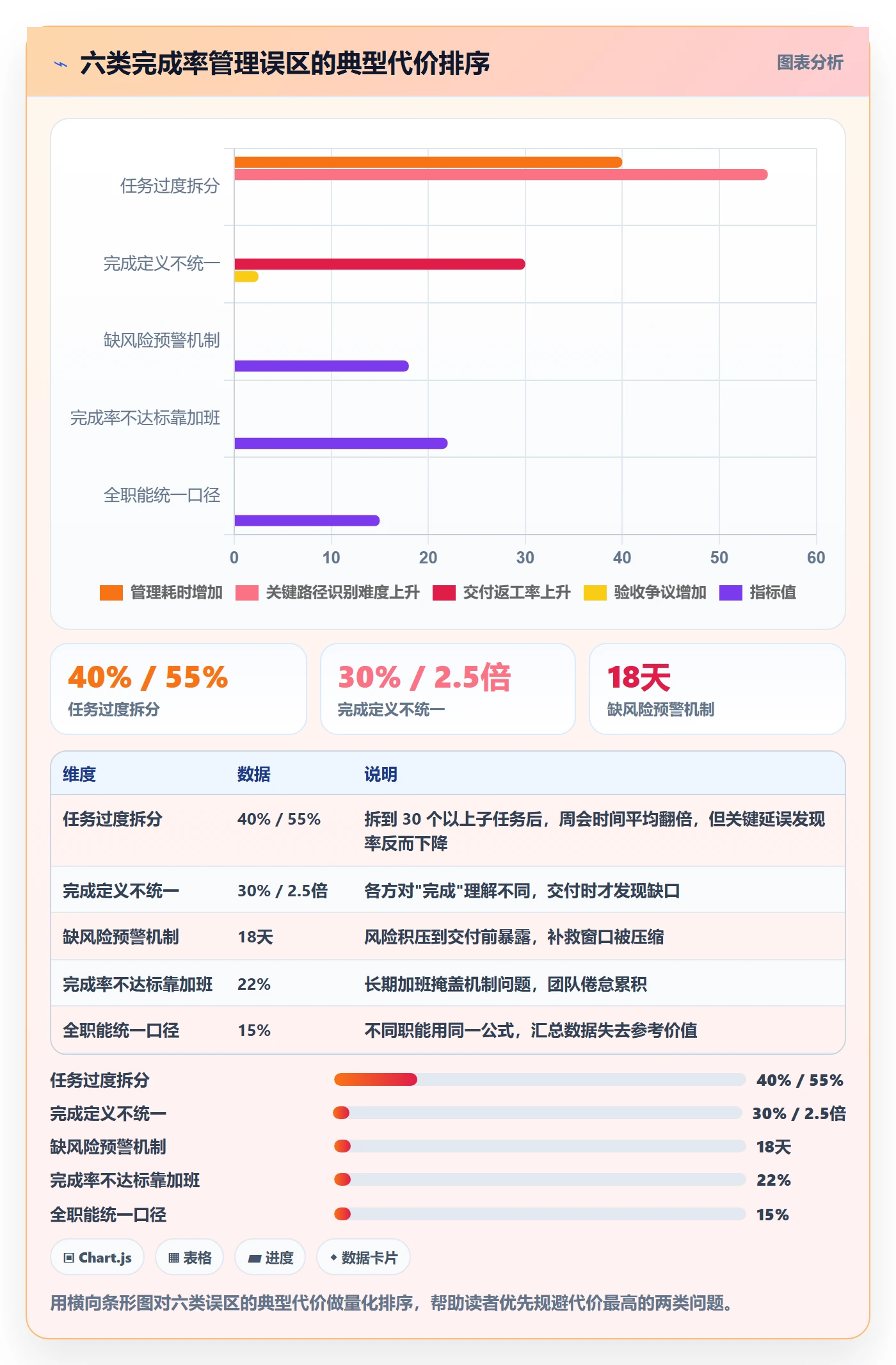 完成率最佳实践:实施团队进度管理落地方案,常见问题