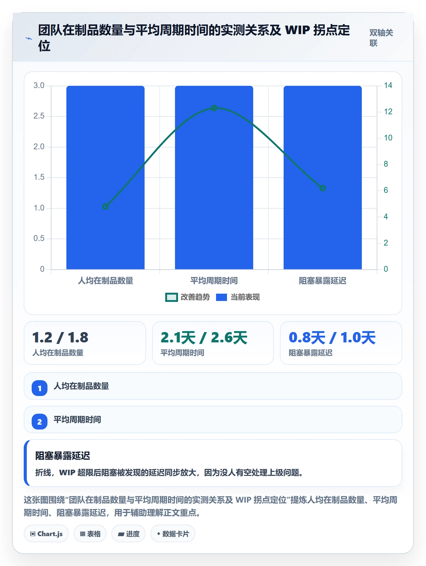 任务进度管理方法大全:研发团队进度管理流程优化落地清单