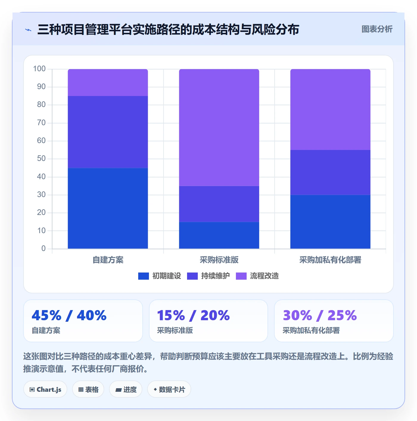 项目价值落地方案：企业管理者开展项目立项的最佳实践案例解析