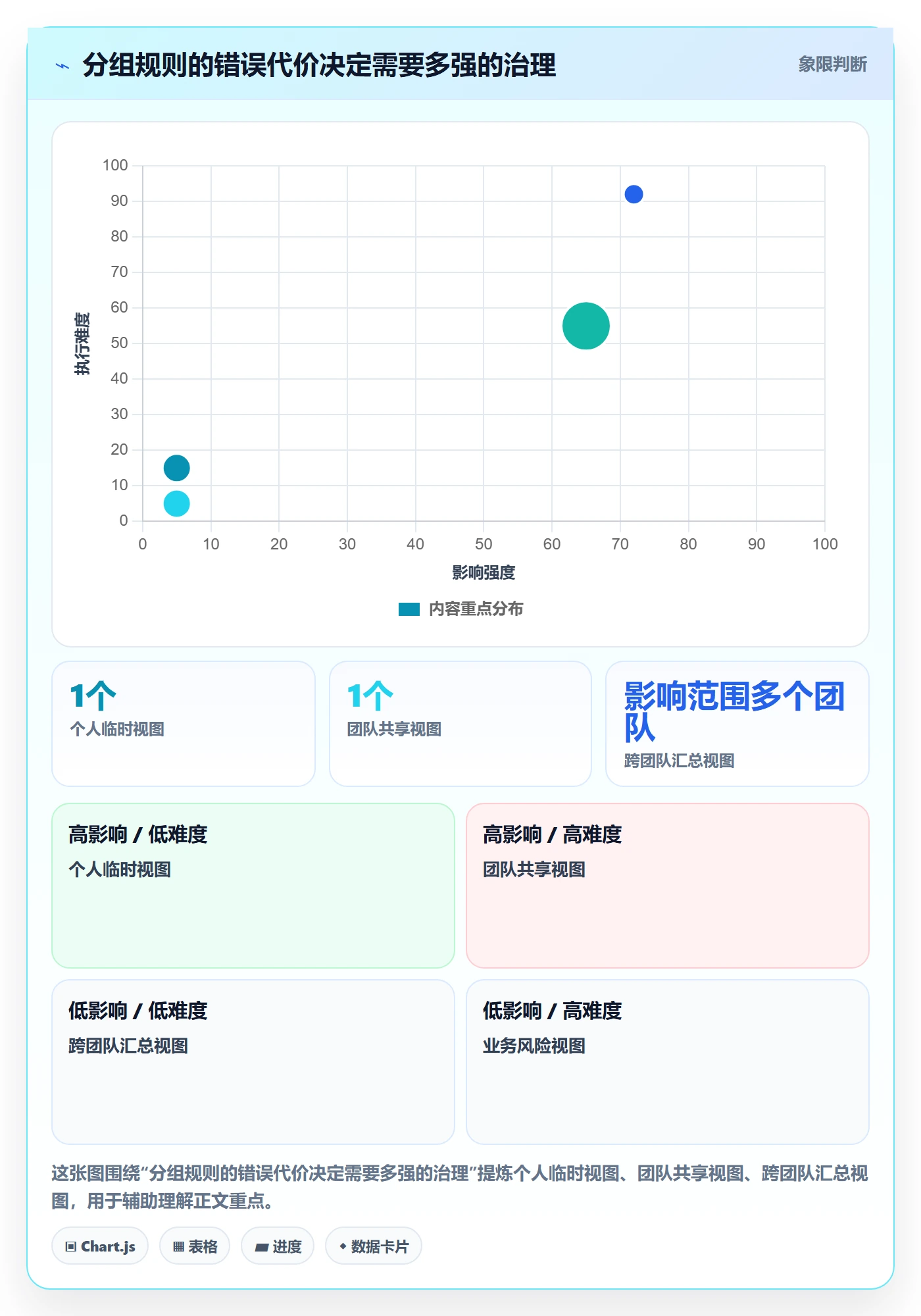 分组实操方法:产品经理提升列表视图效率的制度设计方法与模板