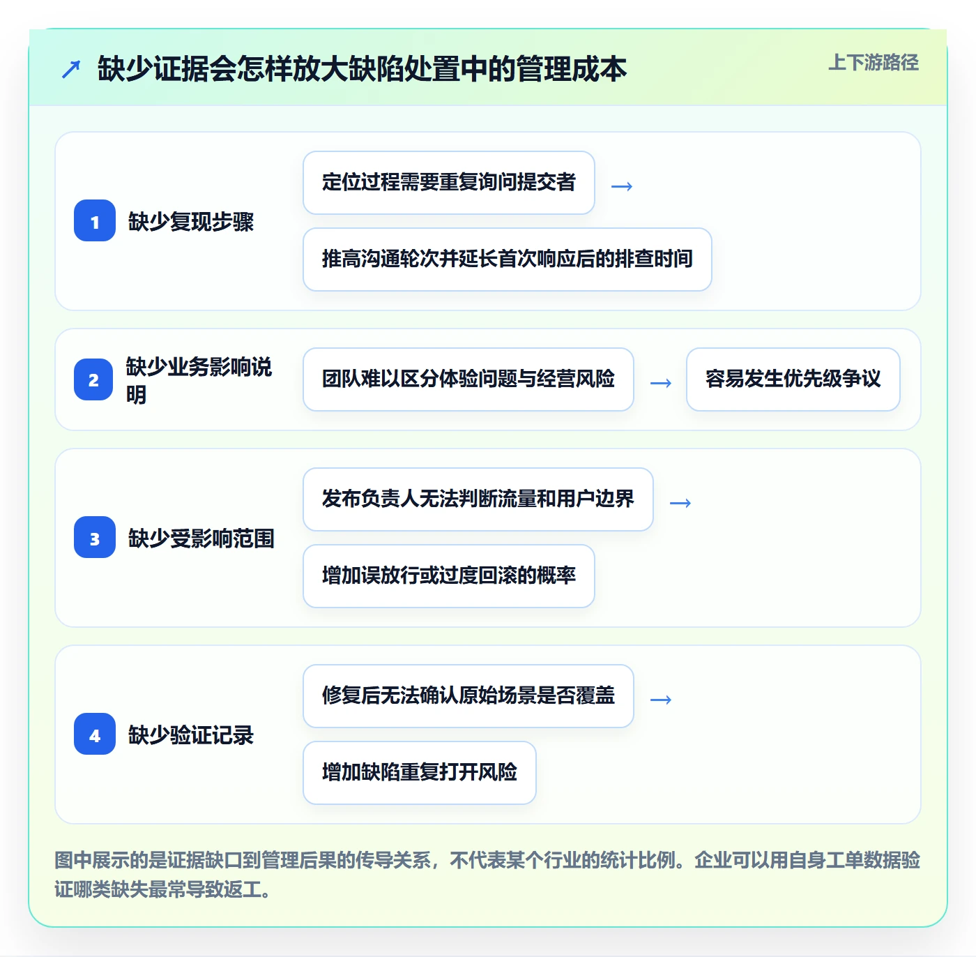 严重程度流程与规范:企业管理者Bug / 缺陷入门指南关键指标