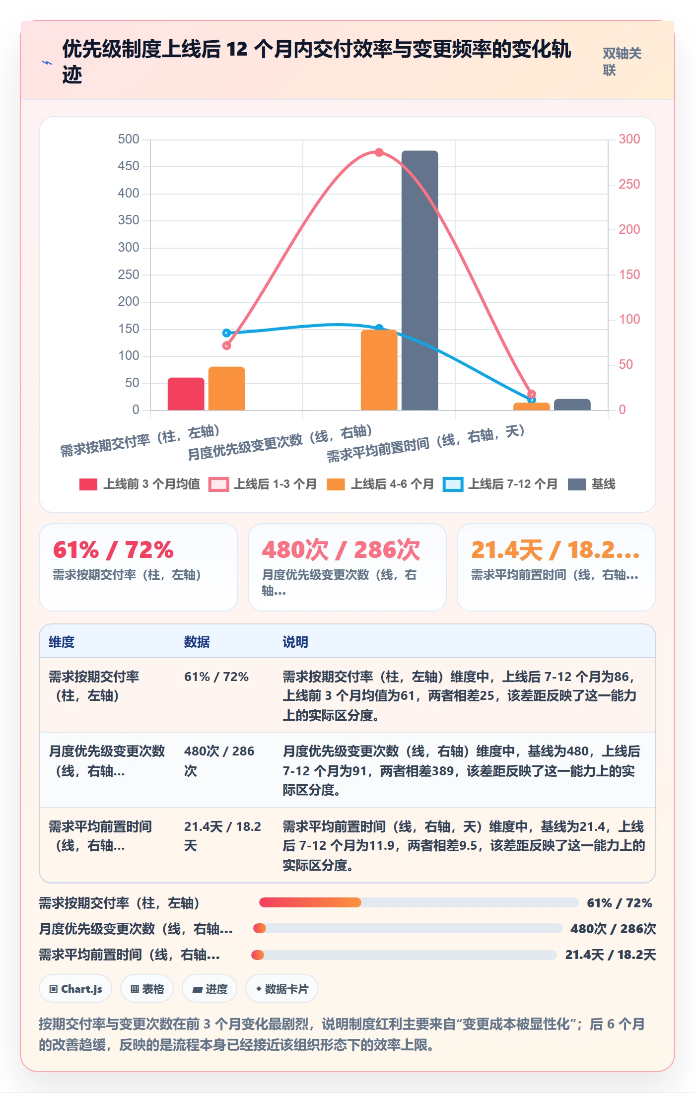 优先级管理指南:PMO如何做好任务属性,制度设计全流程