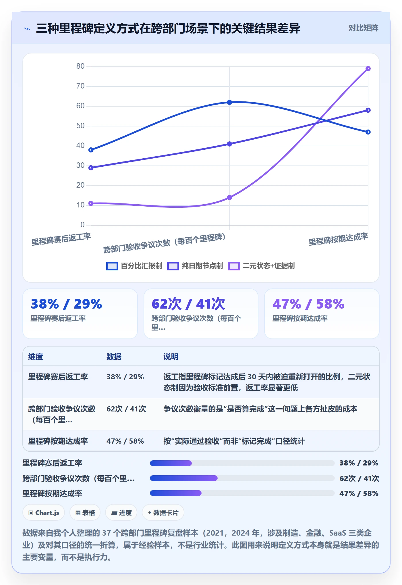 里程碑如何做好里程碑？跨部门团队入门指南与操作步骤