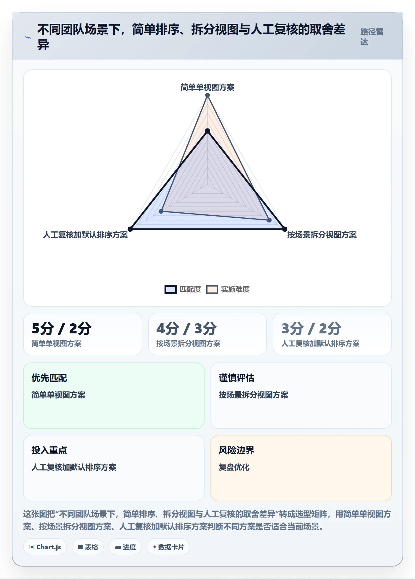 列表视图排序教程:跨部门团队最佳实践,避坑指南