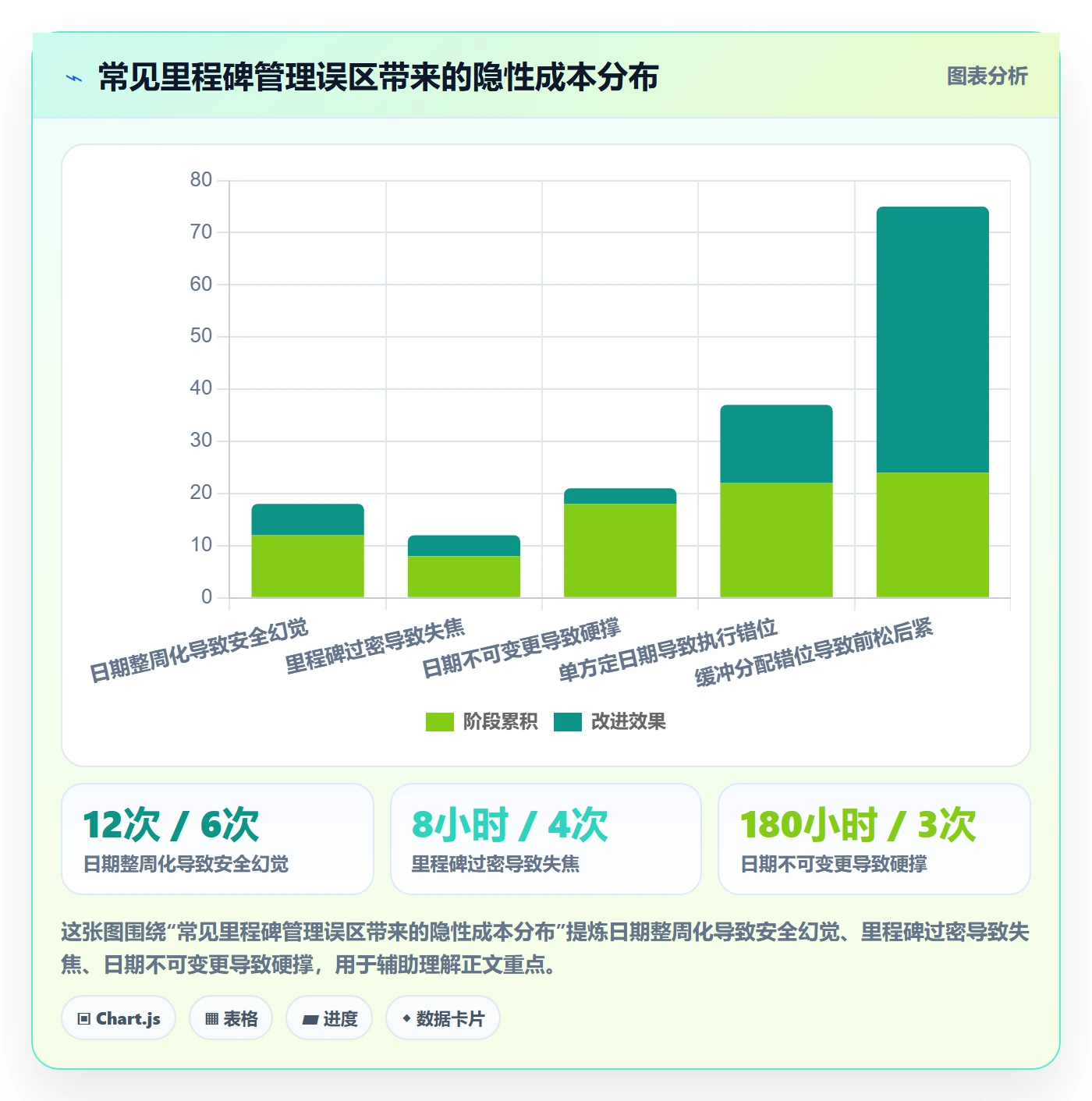 里程碑节点日期教程:企业管理者实操方法,避坑指南