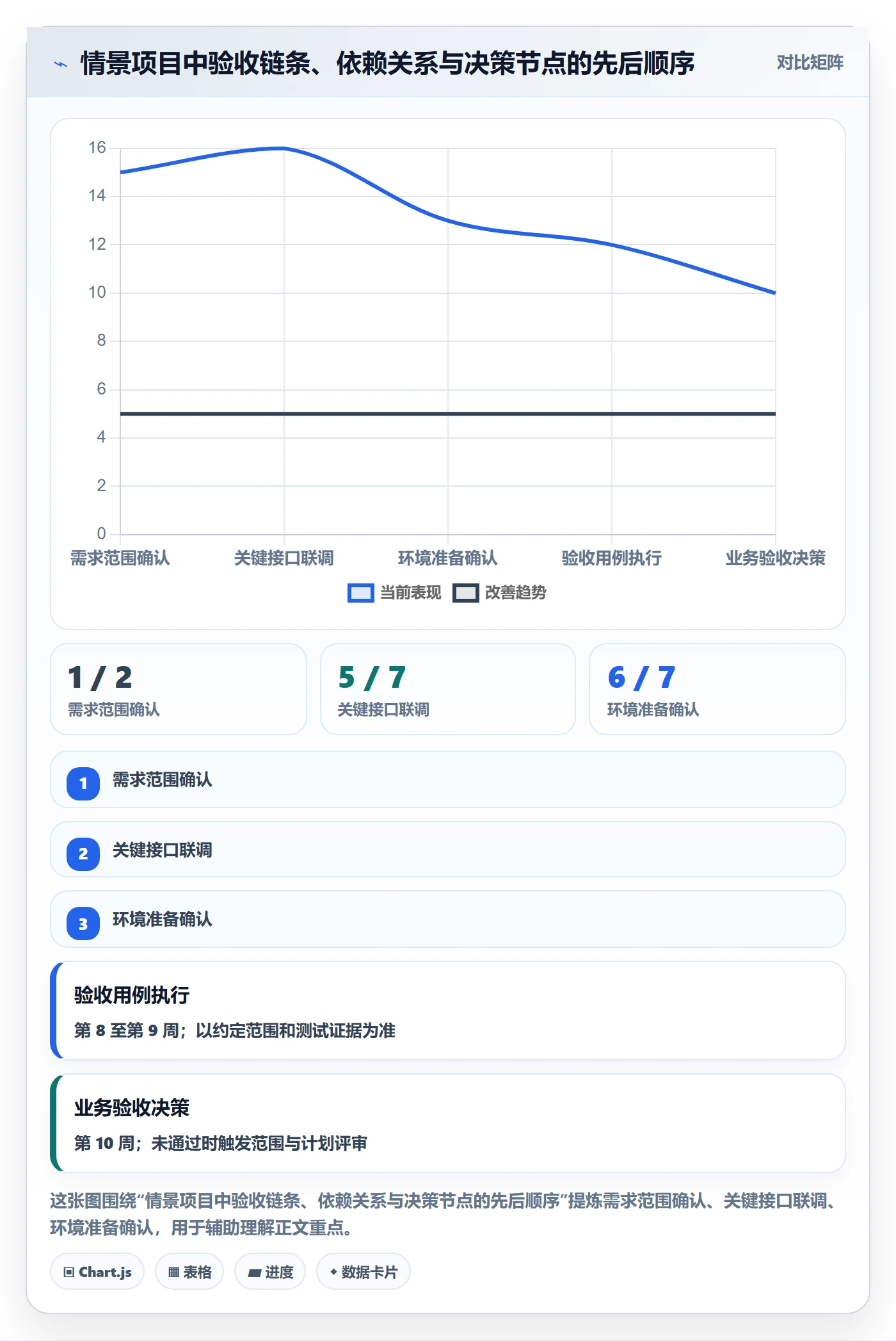 里程碑最佳实践:项目负责人甘特图流程优化,常见问题