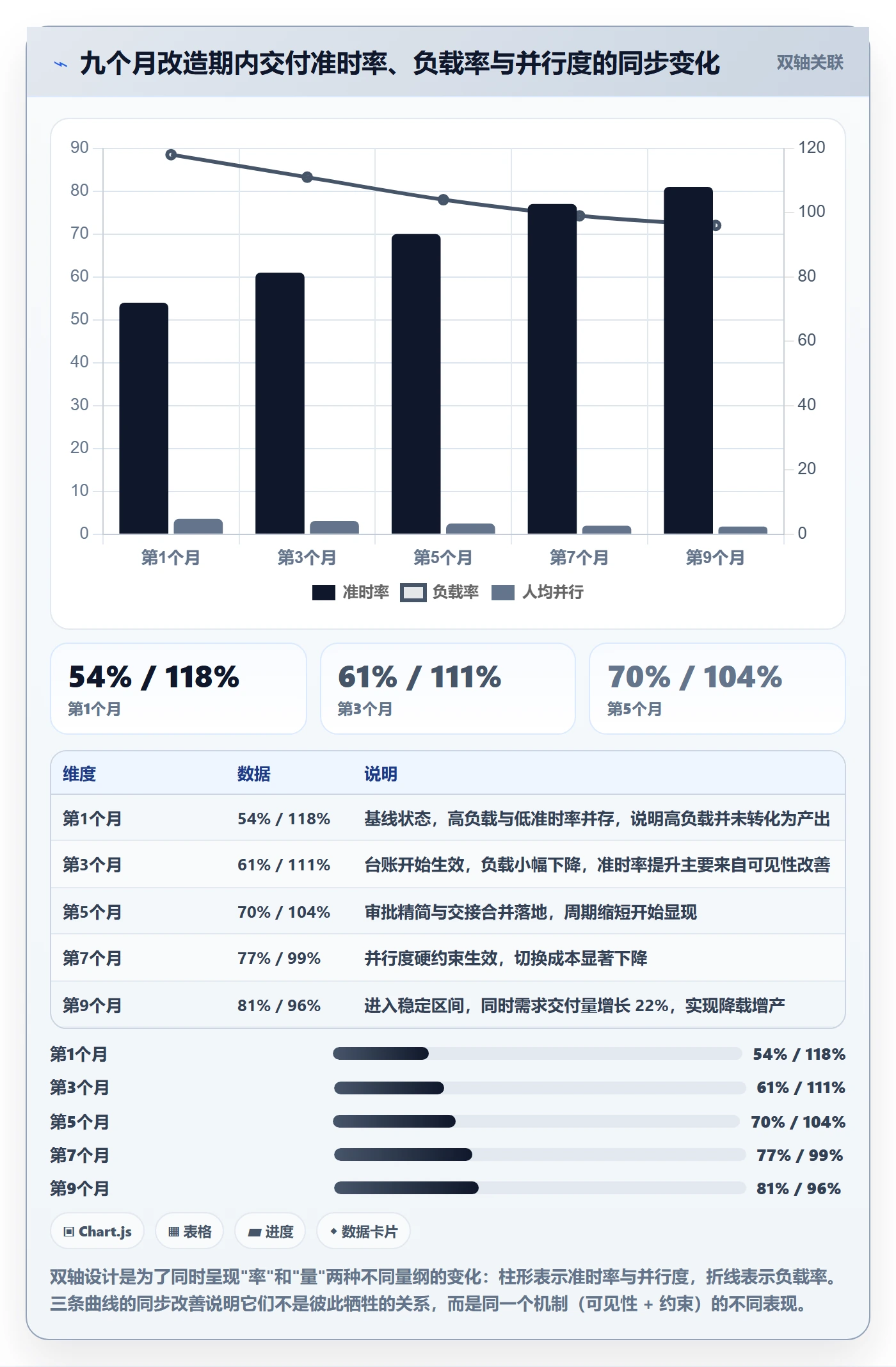团队管理指南：跨部门团队如何做好资源管理，流程优化全流程