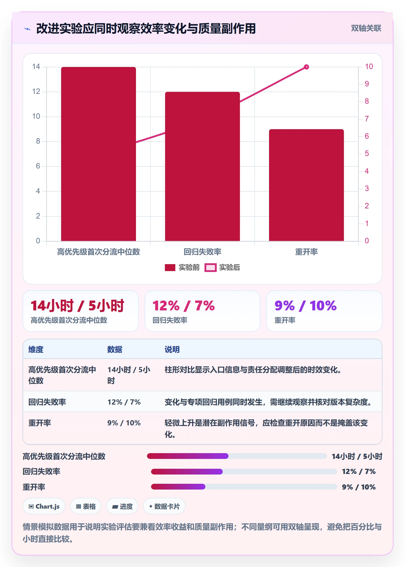 问题实操方法:产品经理提升Bug / 缺陷效率的数据分析方法与模板