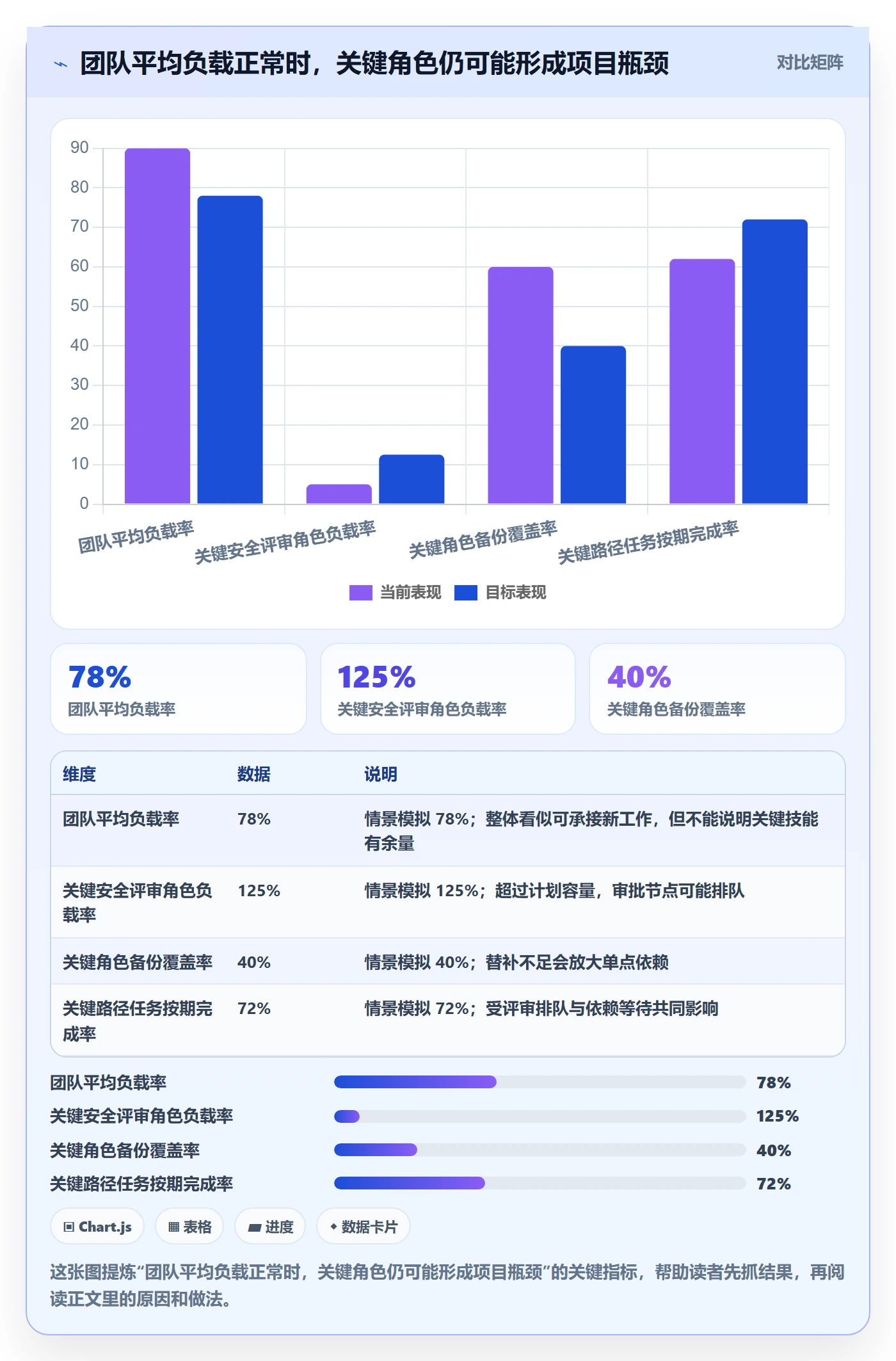 资源负载工作负载教程：项目经理最佳实践，避坑指南