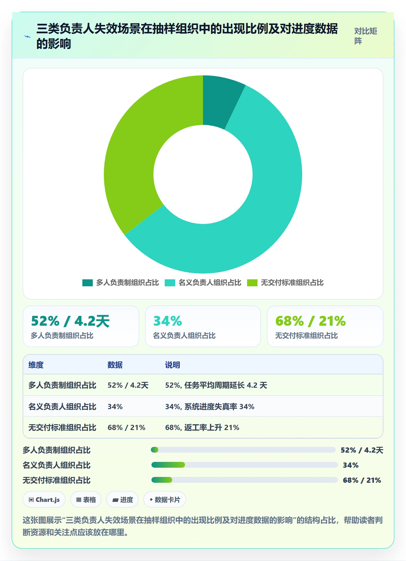 任务管理如何做好负责人?PMO制度设计与操作步骤