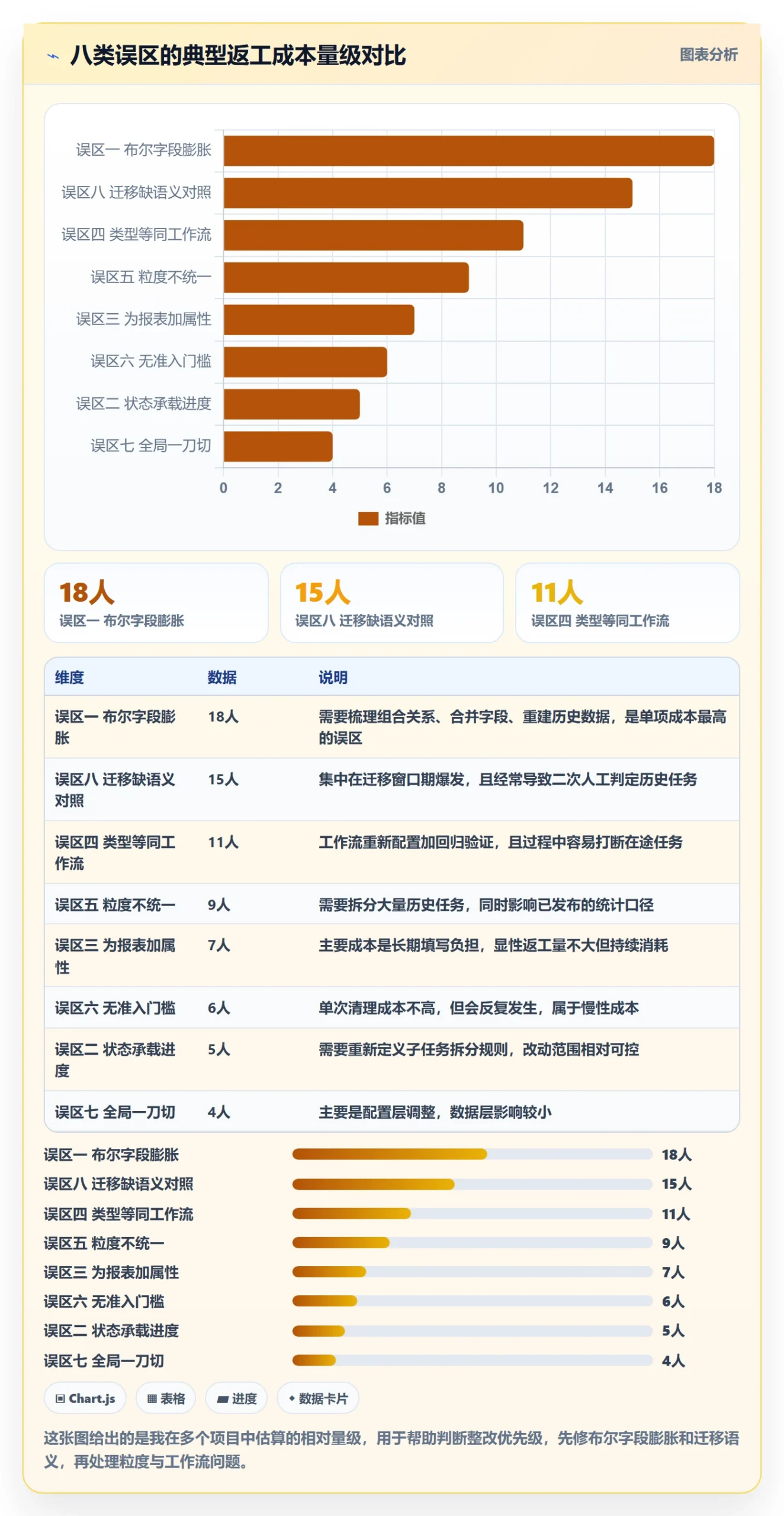 任务属性分类教程:研发团队协同管理,避坑指南