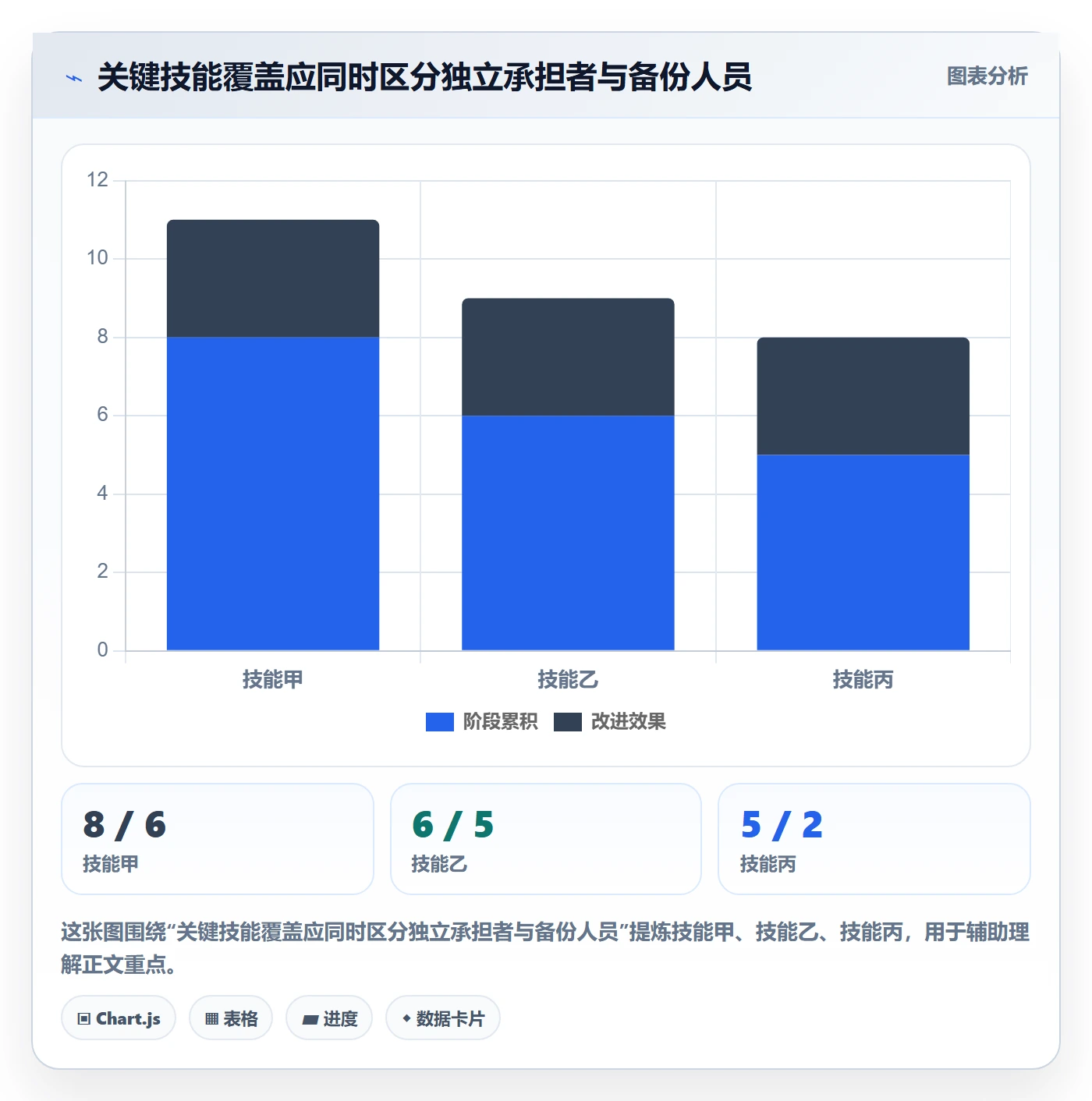 技能管理方法大全:项目成员资源管理数据分析落地清单