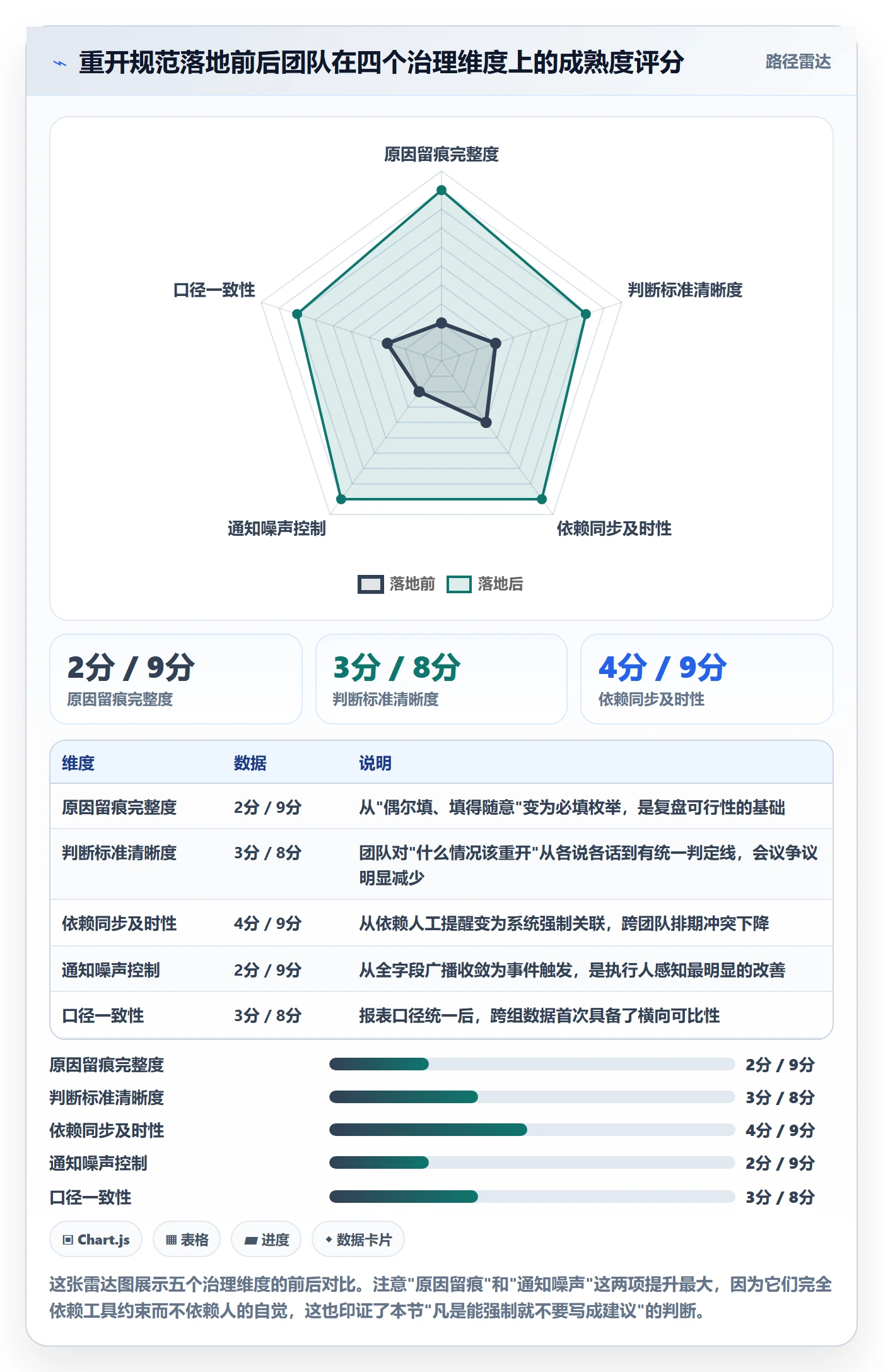 任务执行如何做好重开?项目成员最佳实践与操作步骤