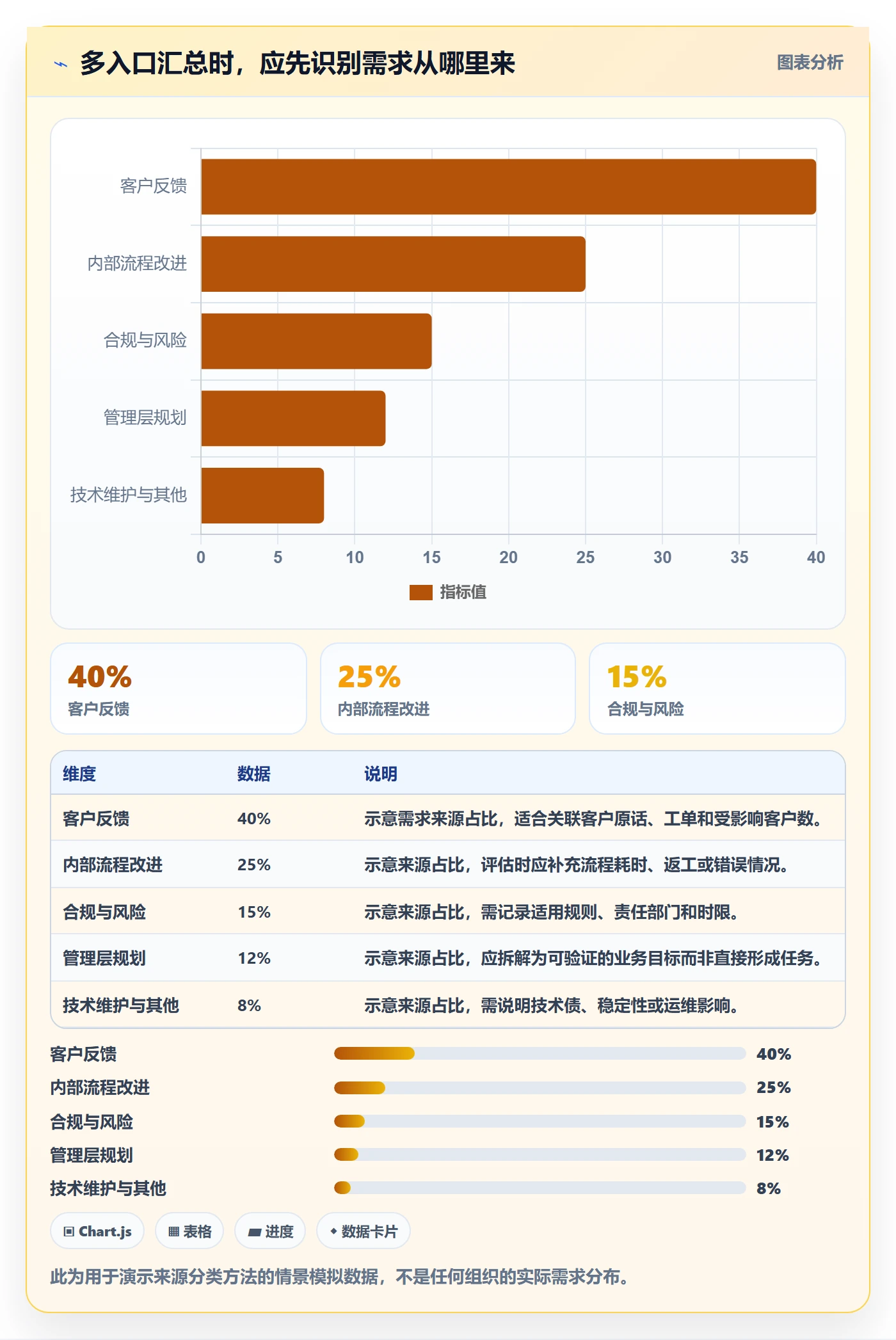 需求收集最佳实践:跨部门团队需求管理制度设计,常见问题