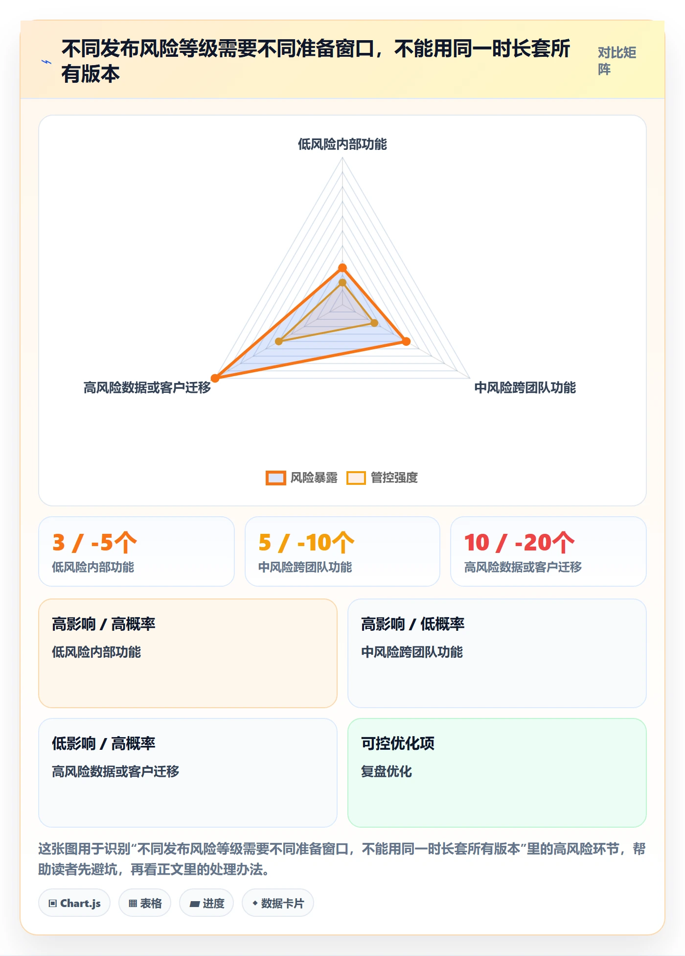版本实操方法:跨部门团队提升版本管理效率的制度设计方法与模板