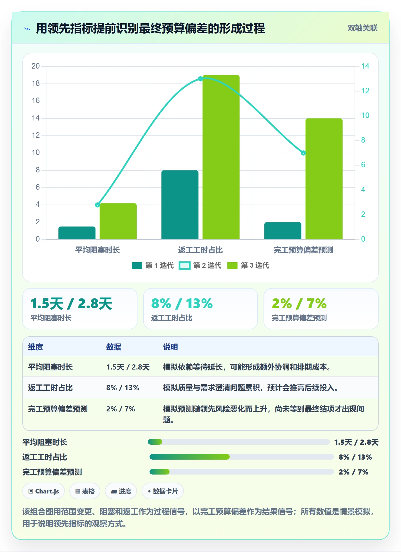 项目成本最佳实践:产品经理成本管理入门指南,常见问题