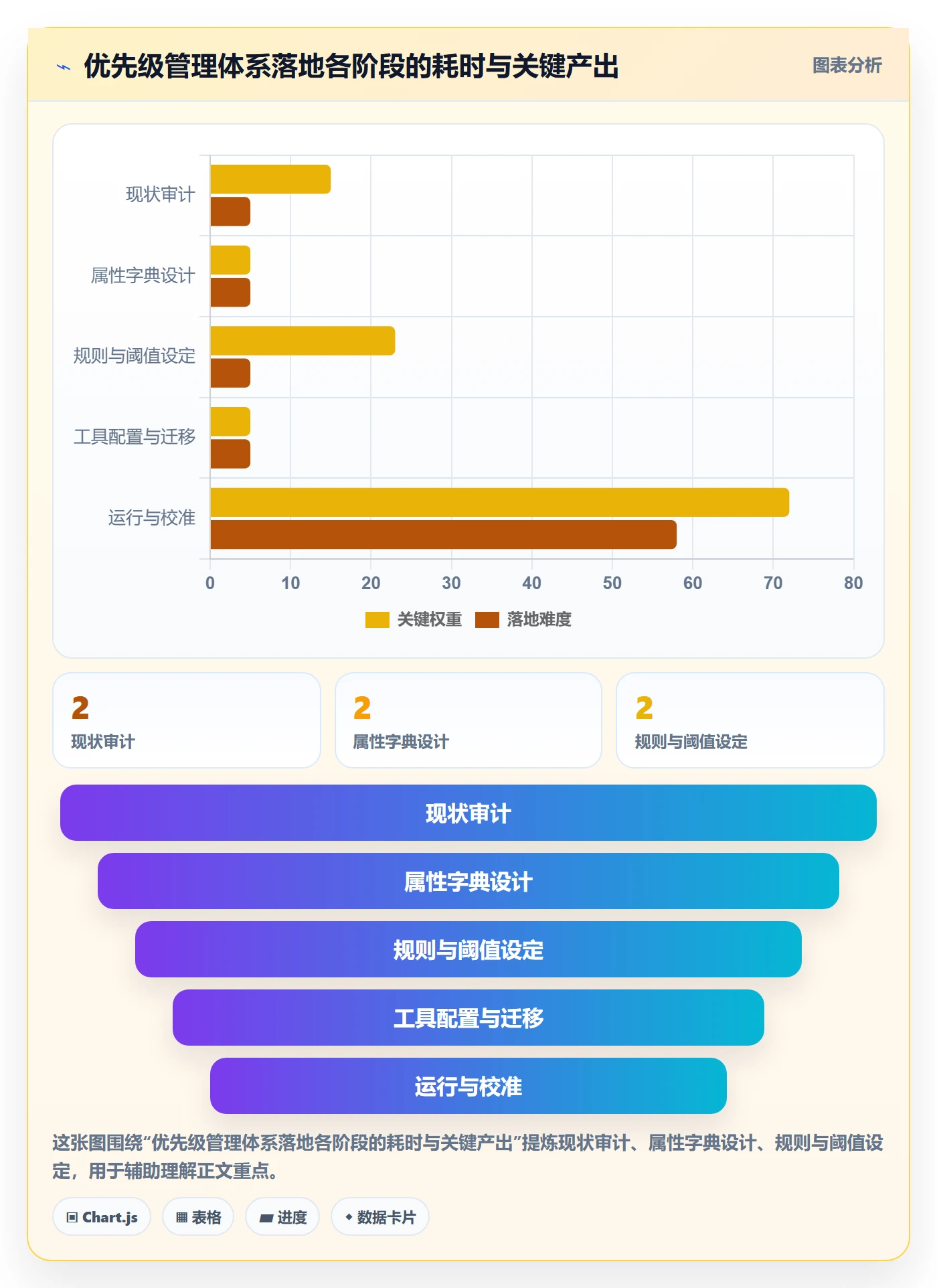 优先级管理指南:跨部门团队如何做好任务属性,最佳实践全流程
