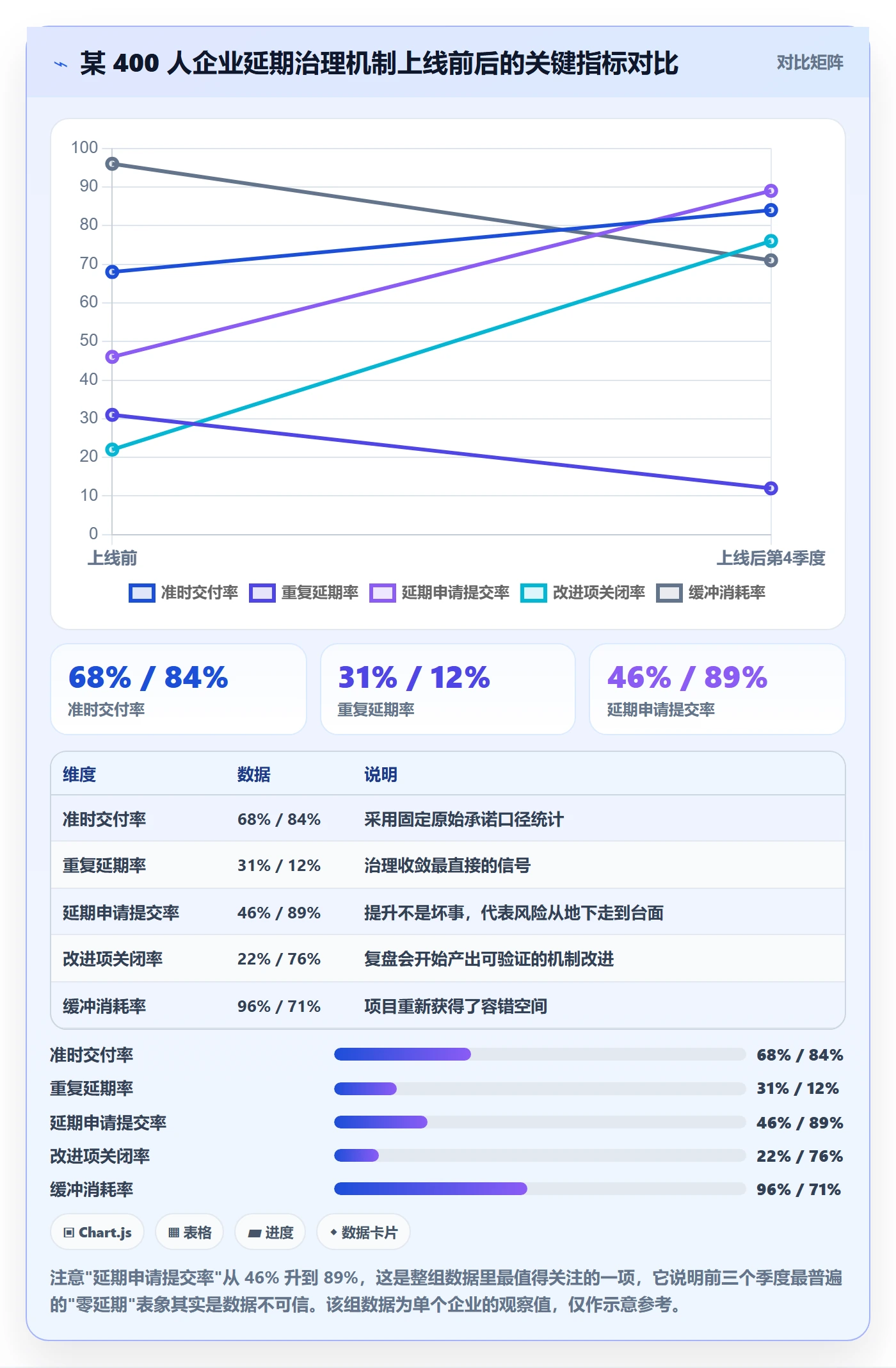 延期流程与规范:管理层任务执行最佳实践关键指标