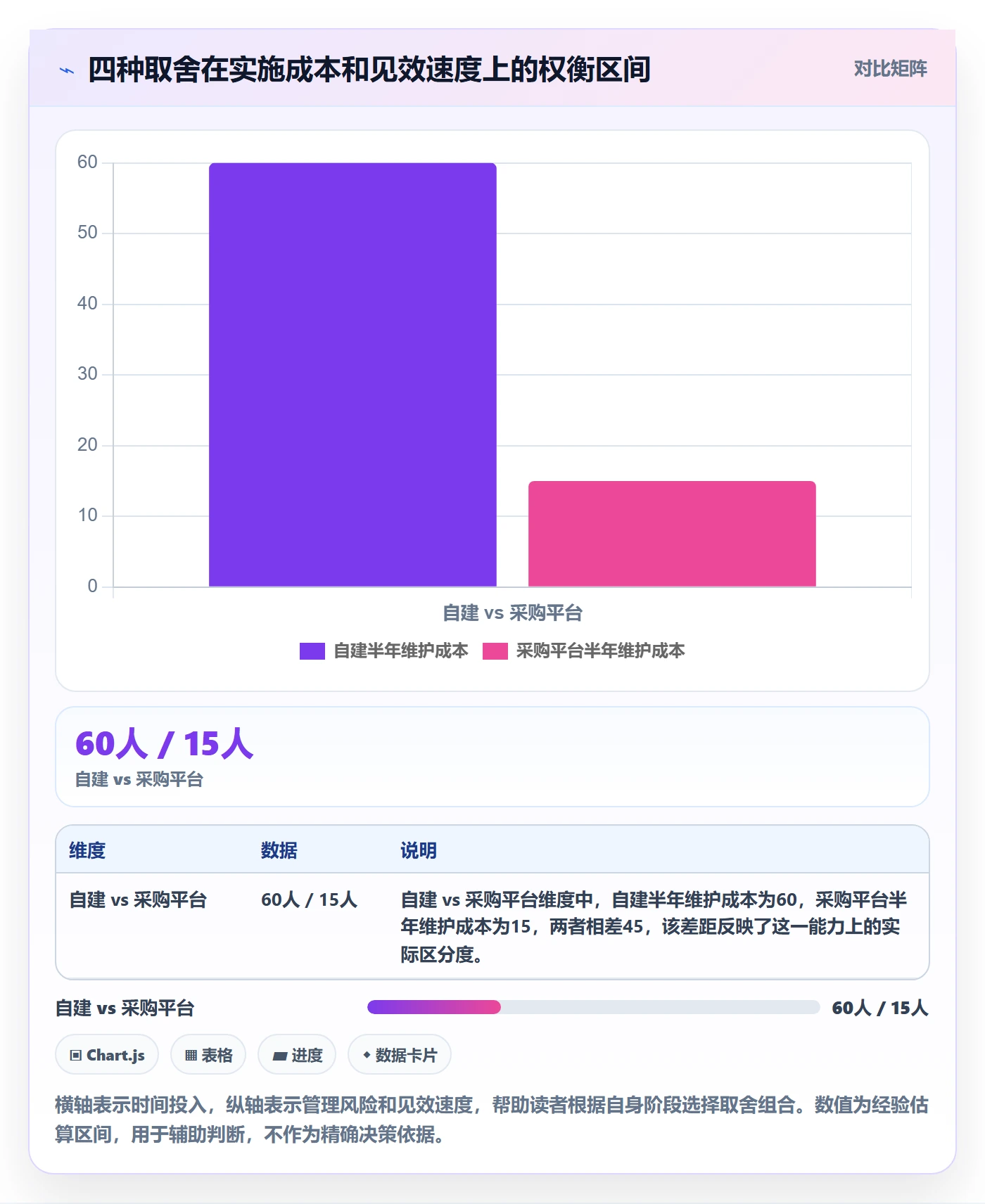 目标拆解管理方法大全:企业管理者项目目标数据分析落地清单