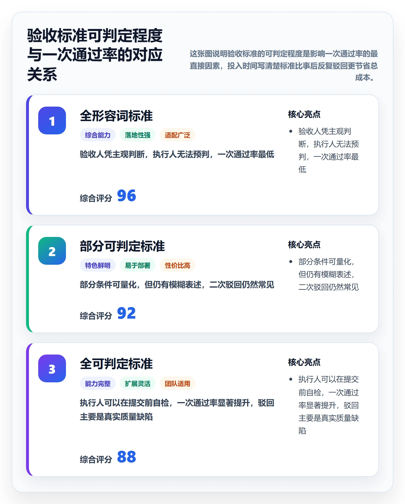 驳回管理方法大全:项目成员任务验收制度设计落地清单