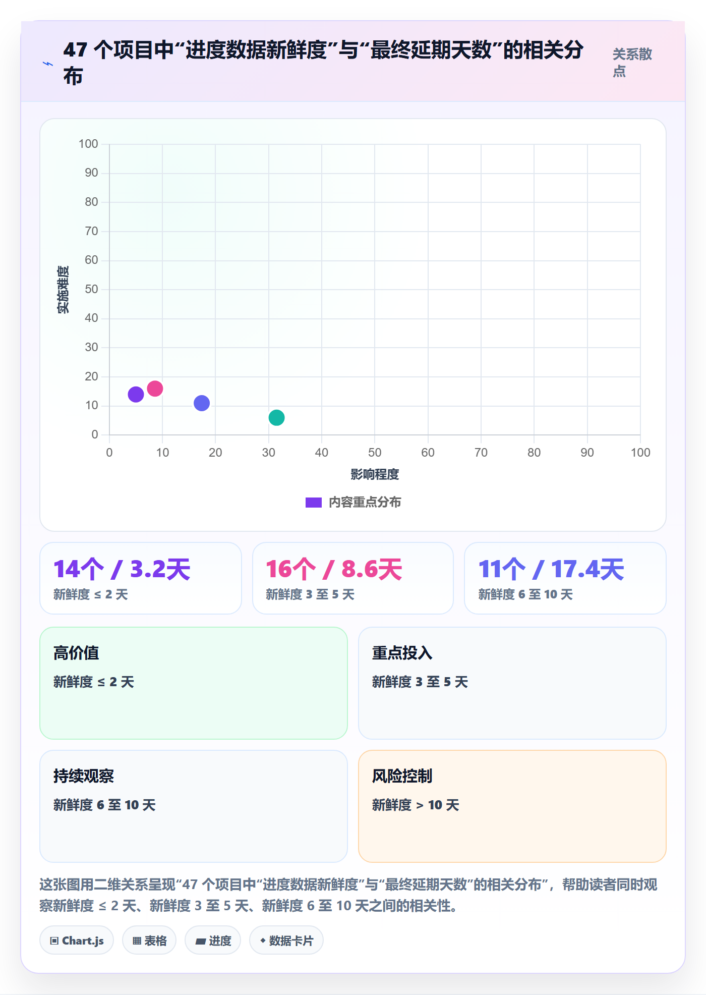 项目进度流程与规范:产品经理进度管理实操方法关键指标