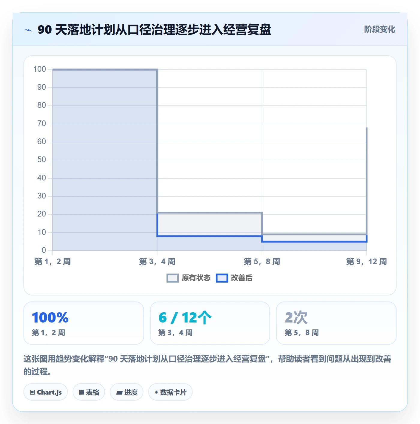 人力成本实操方法:管理层提升成本管理效率的落地方案方法与模板
