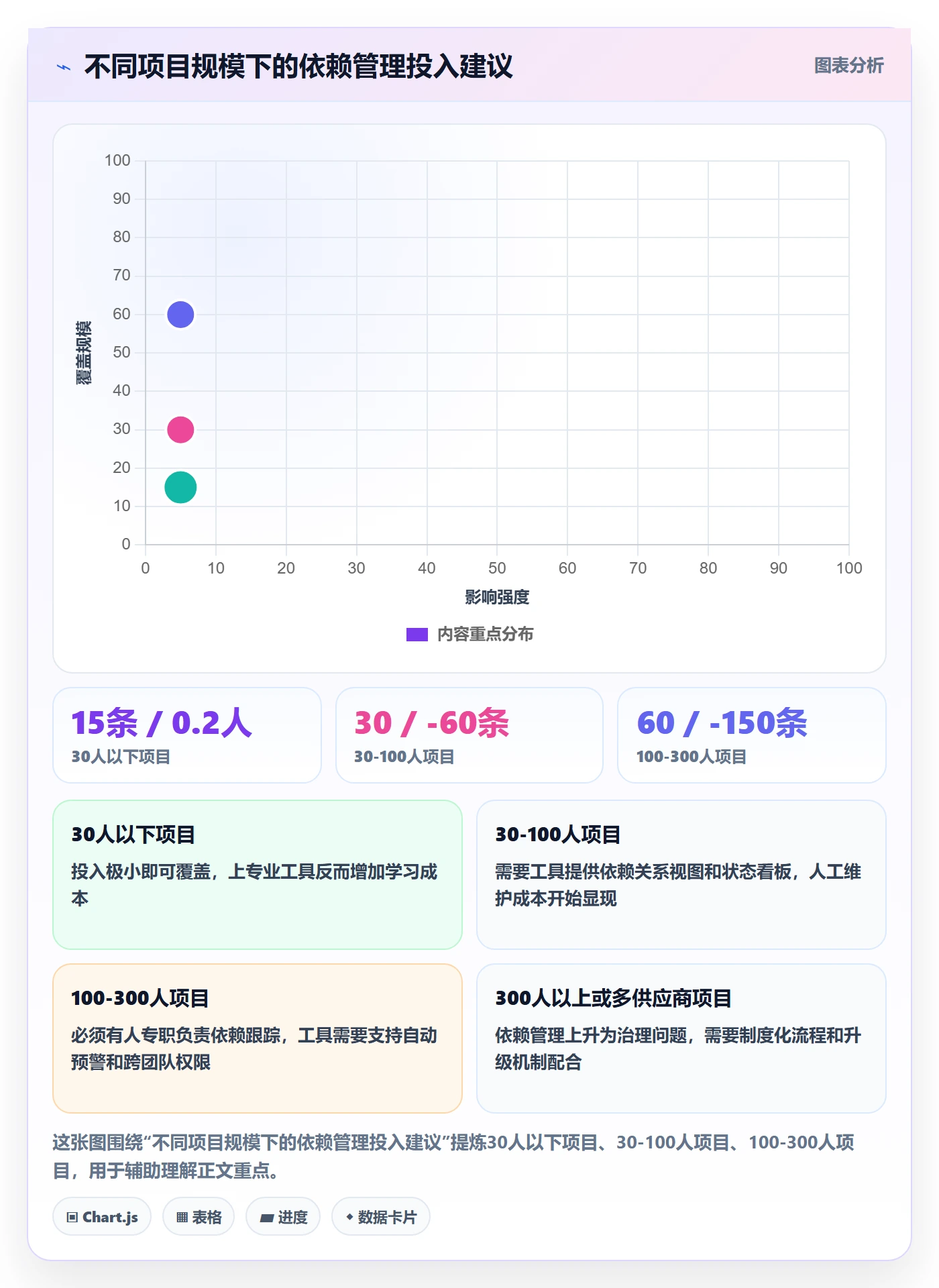 FS落地方案:实施团队开展任务依赖的实操方法案例解析