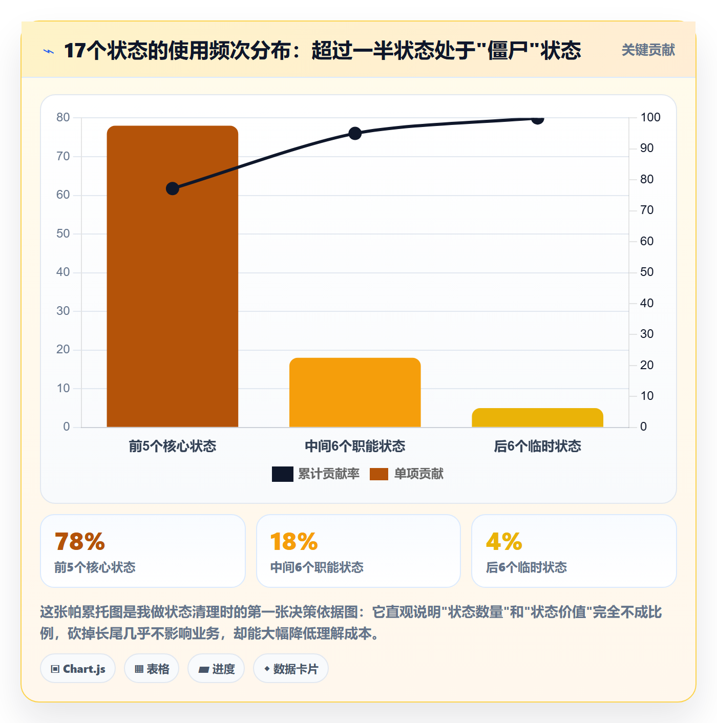 状态怎么做?PMO效率提升:任务属性从0到1