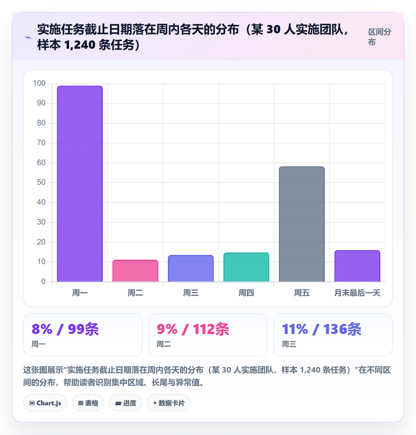 截止时间实操方法:实施团队提升任务属性效率的最佳实践方法与模板