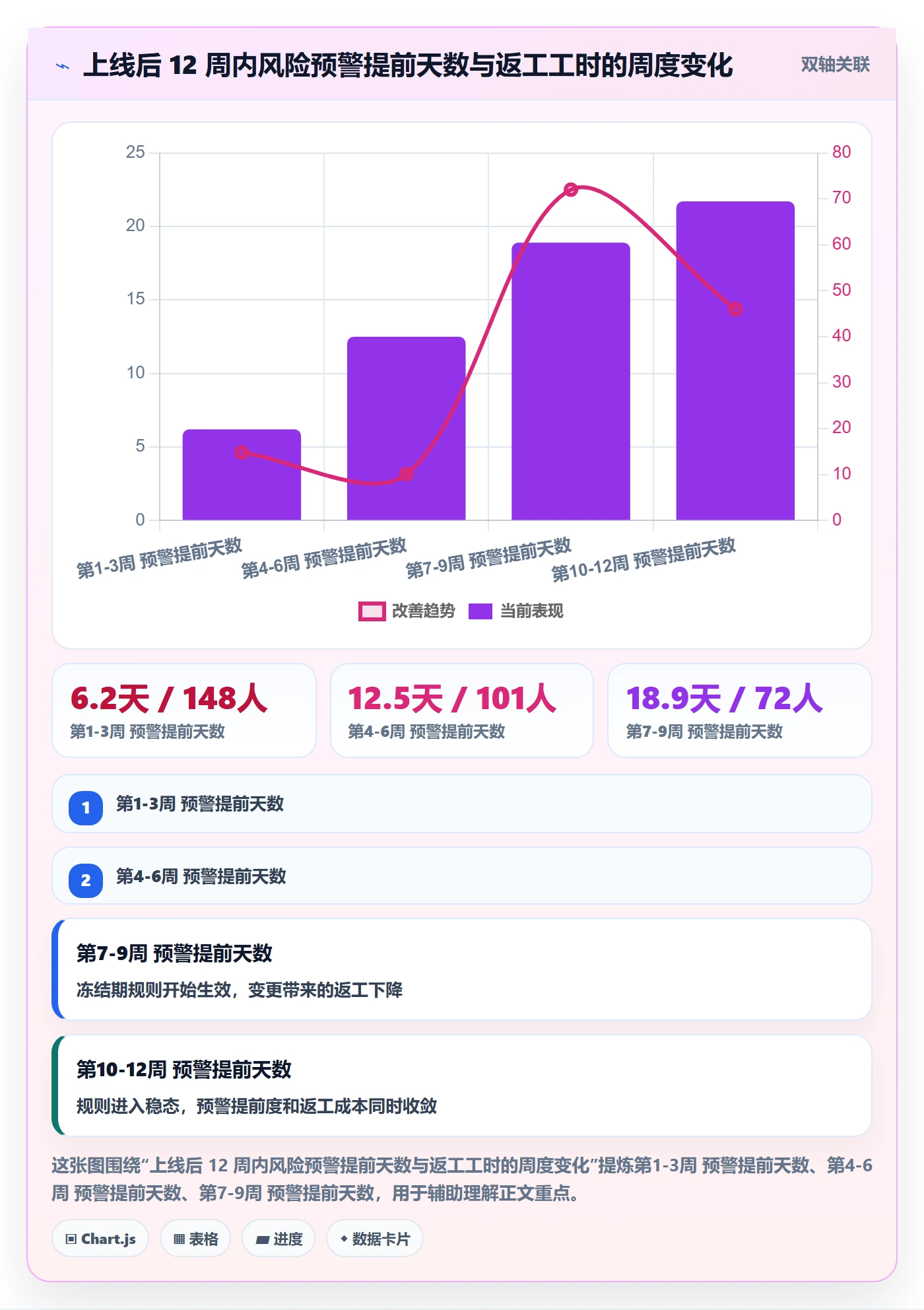 节点延期落地方案:研发团队开展里程碑的流程优化案例解析