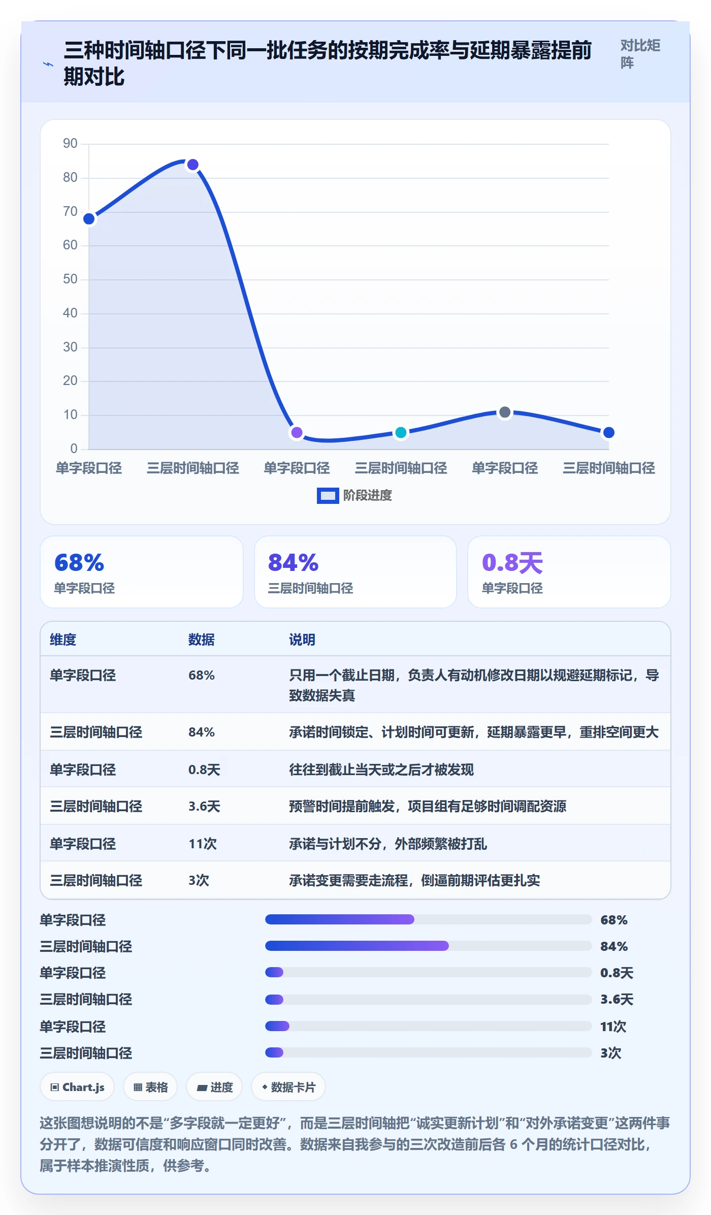 截止时间实操方法：项目经理提升任务属性效率的风险控制方法与模板