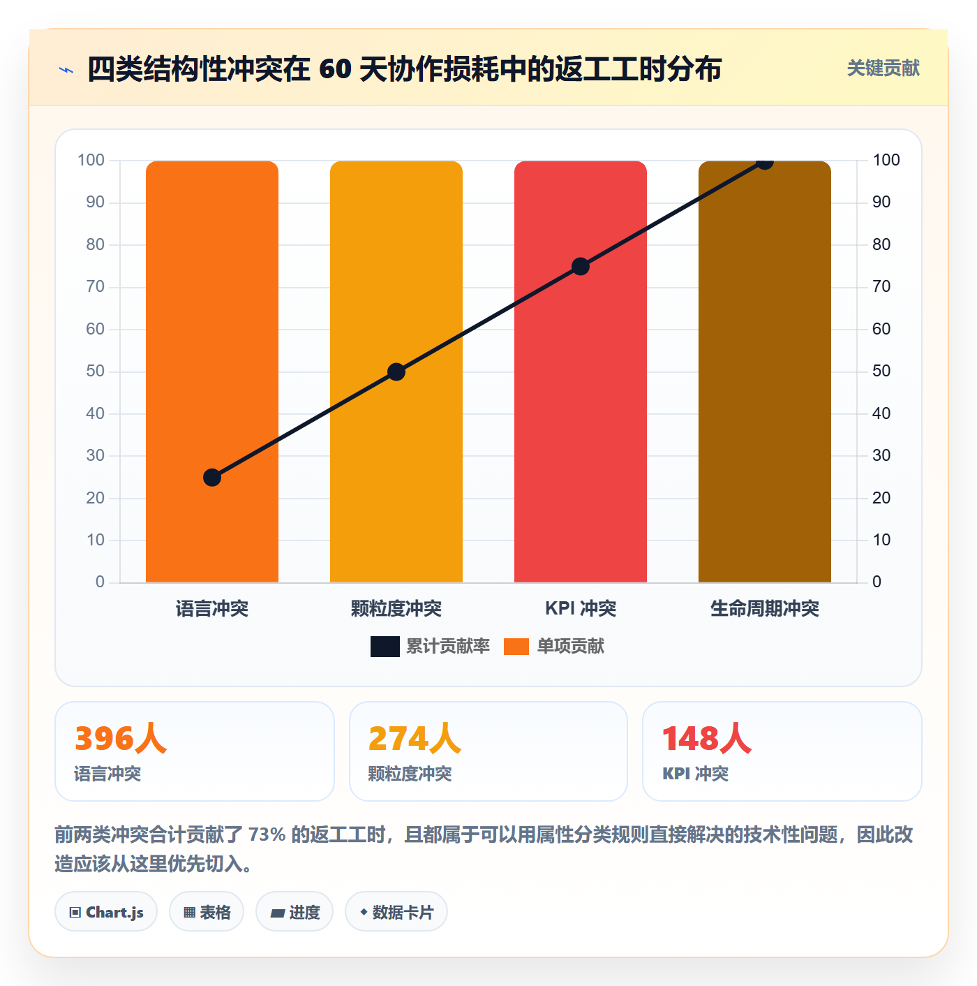 任务属性分类教程:跨部门团队落地方案,避坑指南