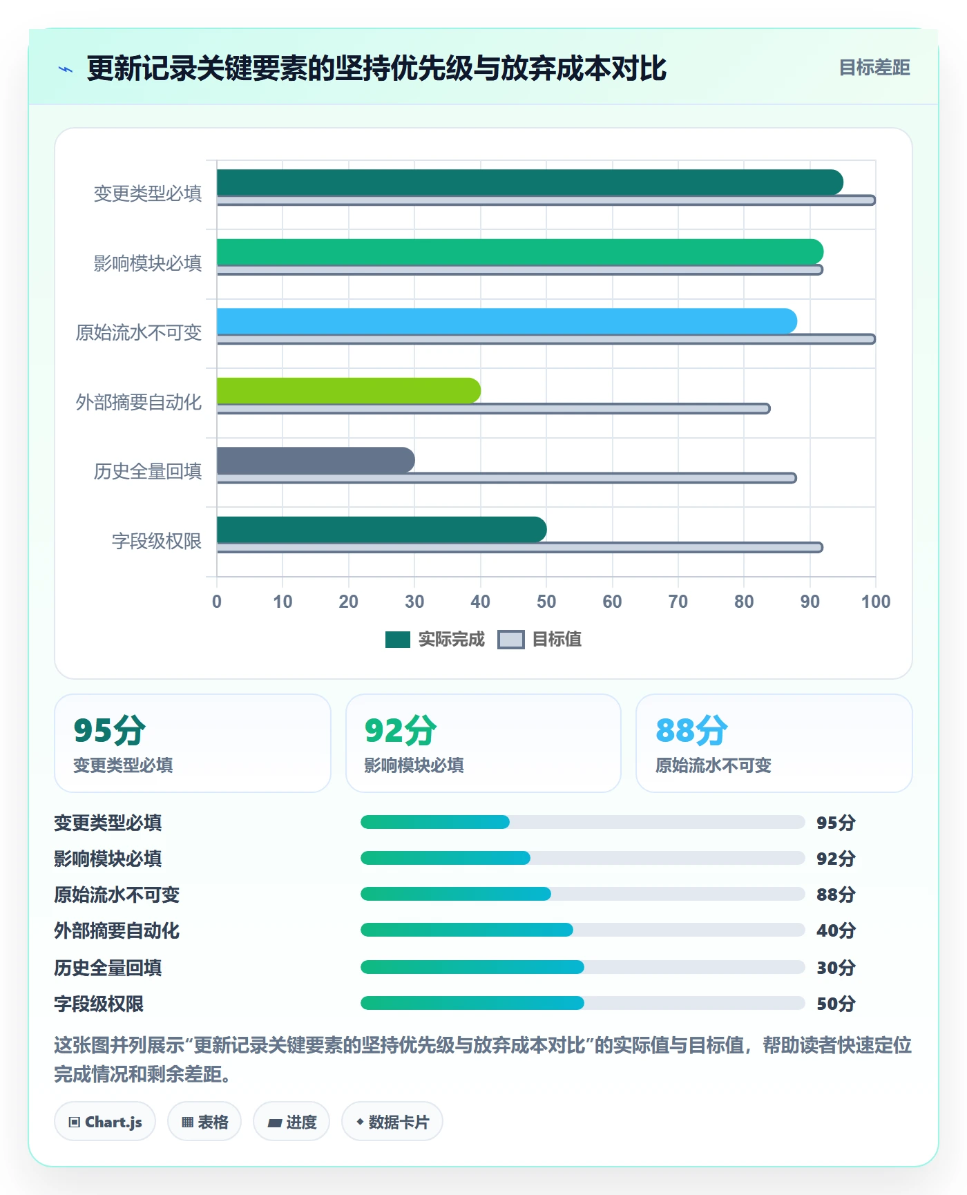 更新记录管理方法大全:产品经理进度跟踪流程优化落地清单