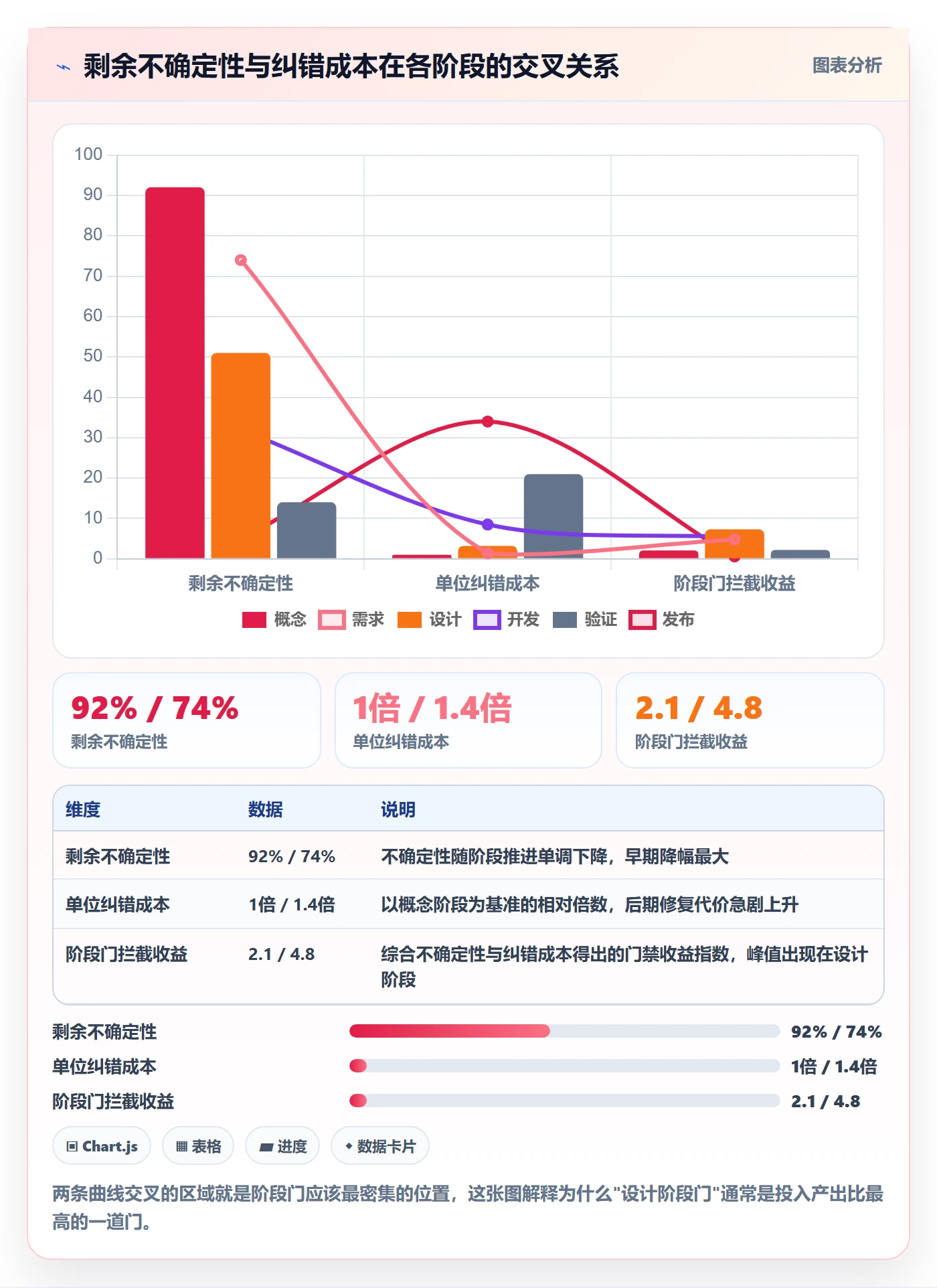 阶段划分最佳实践:项目负责人项目阶段协同管理,常见问题