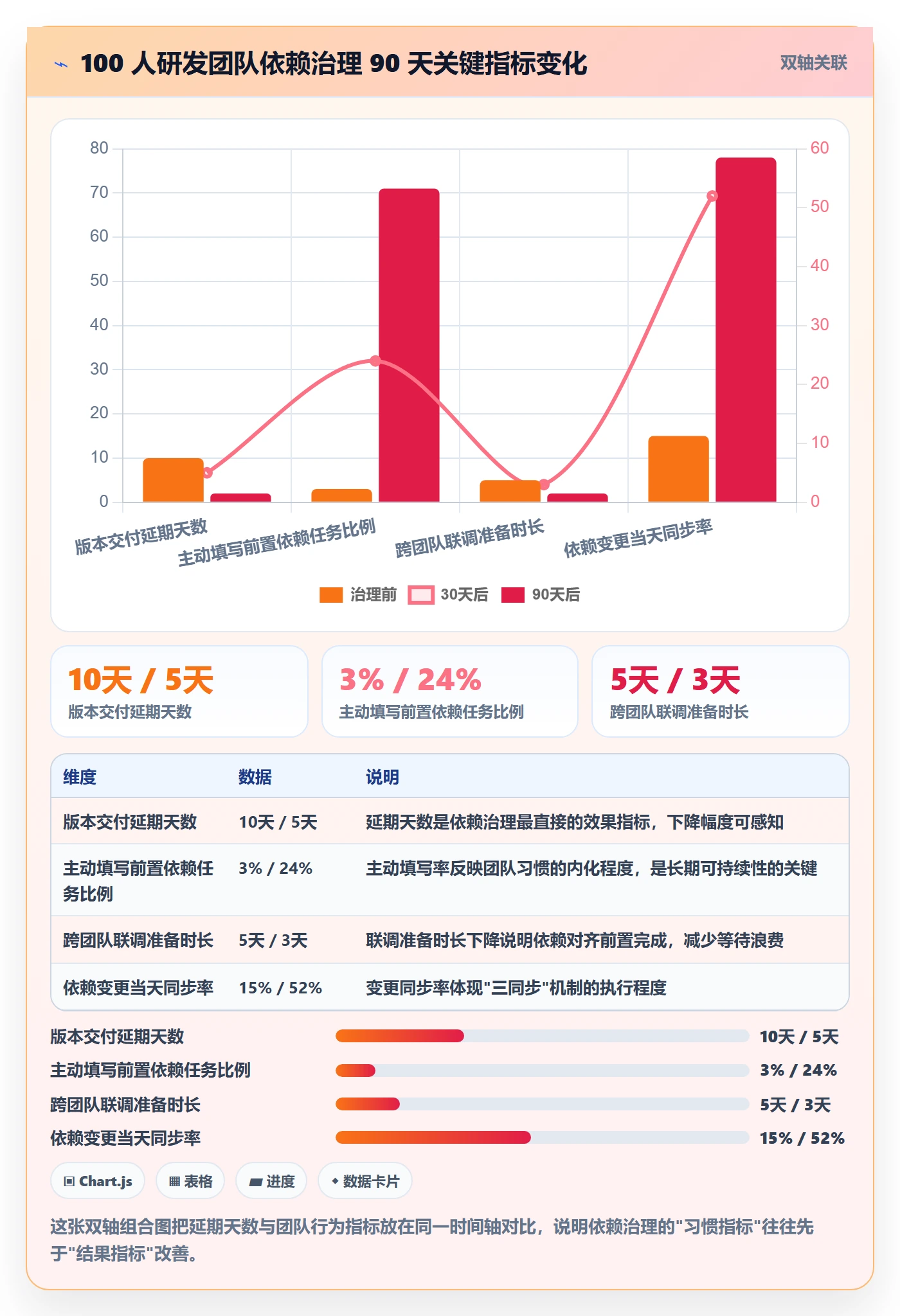 SF怎么做？企业管理者最佳实践：任务依赖从0到1