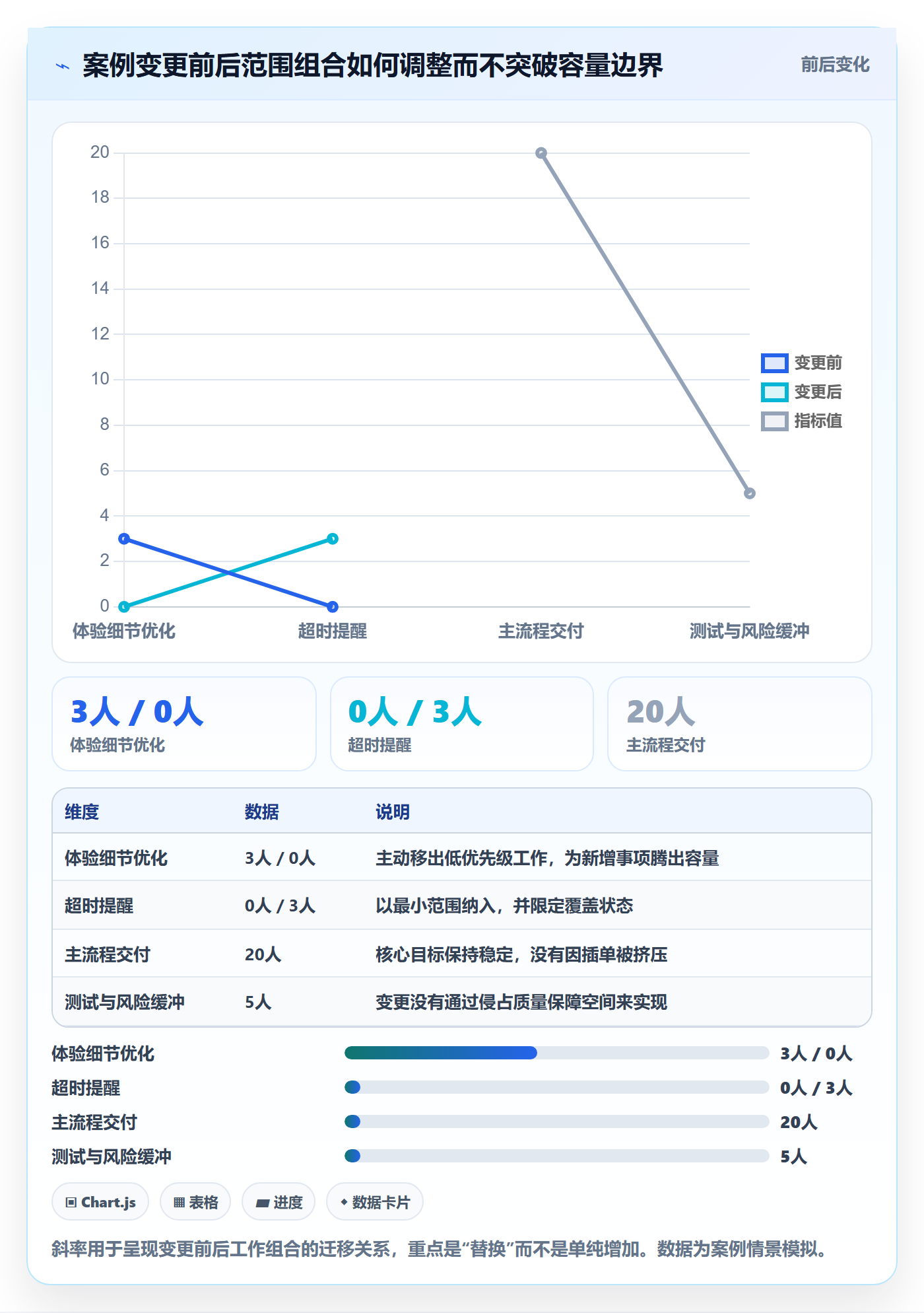 迭代规划怎么做?项目成员协同管理:需求排期从0到1