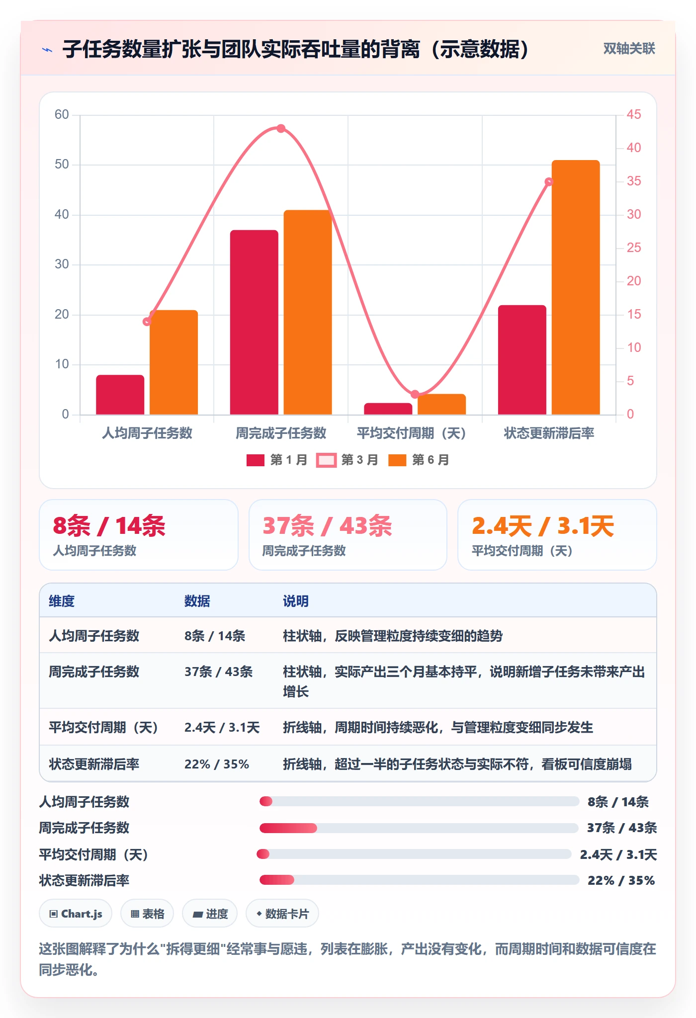 子任务实操方法:实施团队提升任务管理效率的入门指南方法与模板