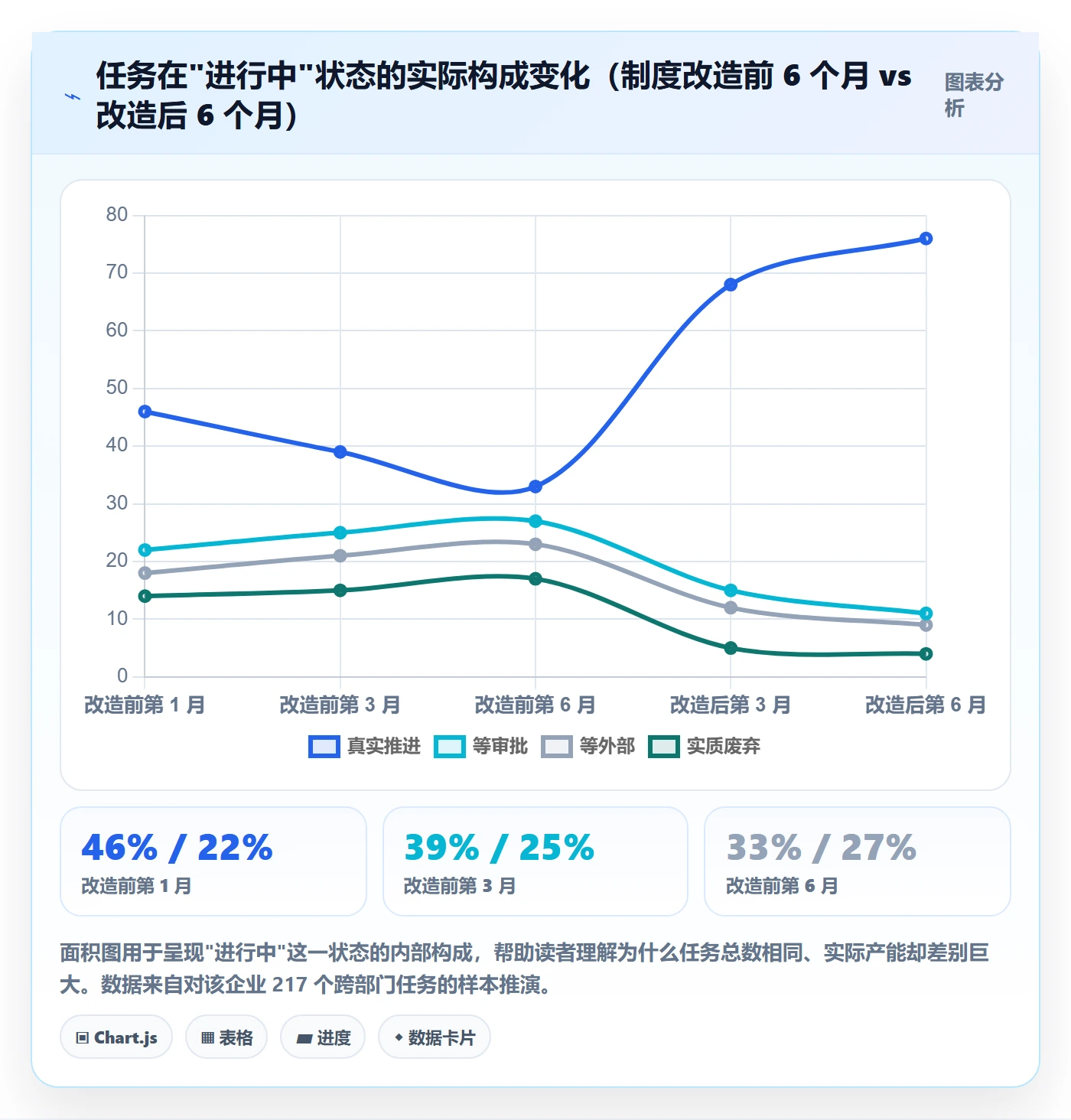 任务管理任务教程:企业管理者制度设计,避坑指南