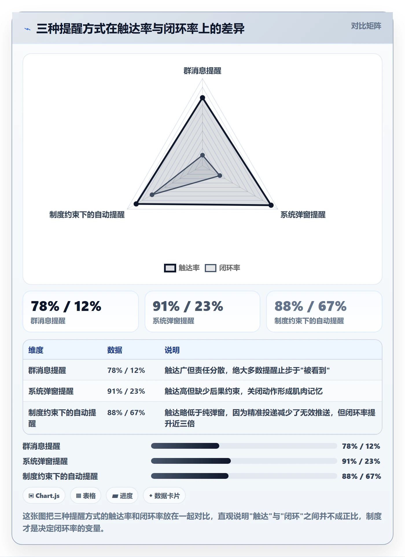 自动提醒怎么做？管理层制度设计：任务提醒从0到1