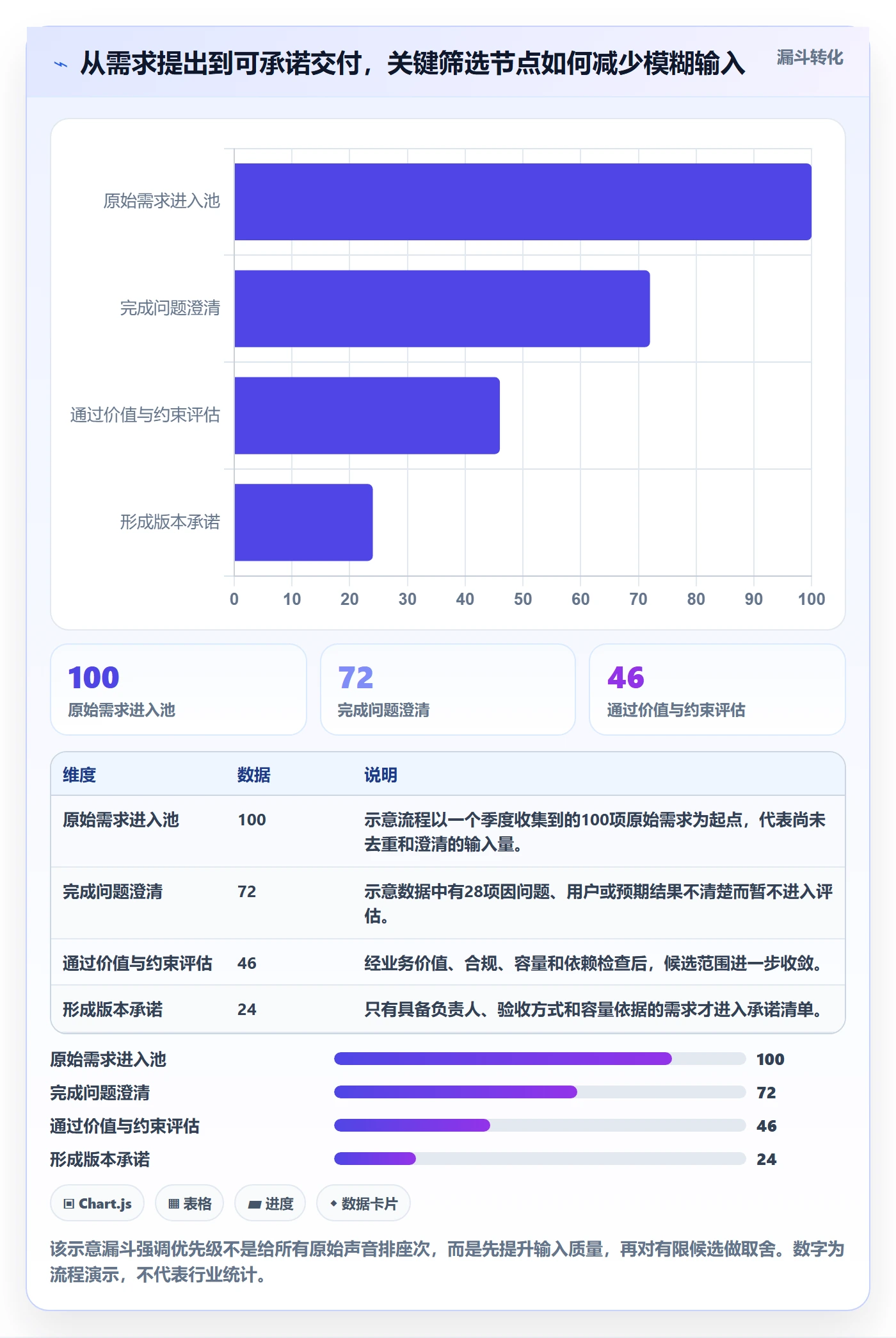 需求优先级落地方案：跨部门团队开展需求管理的协同管理案例解析