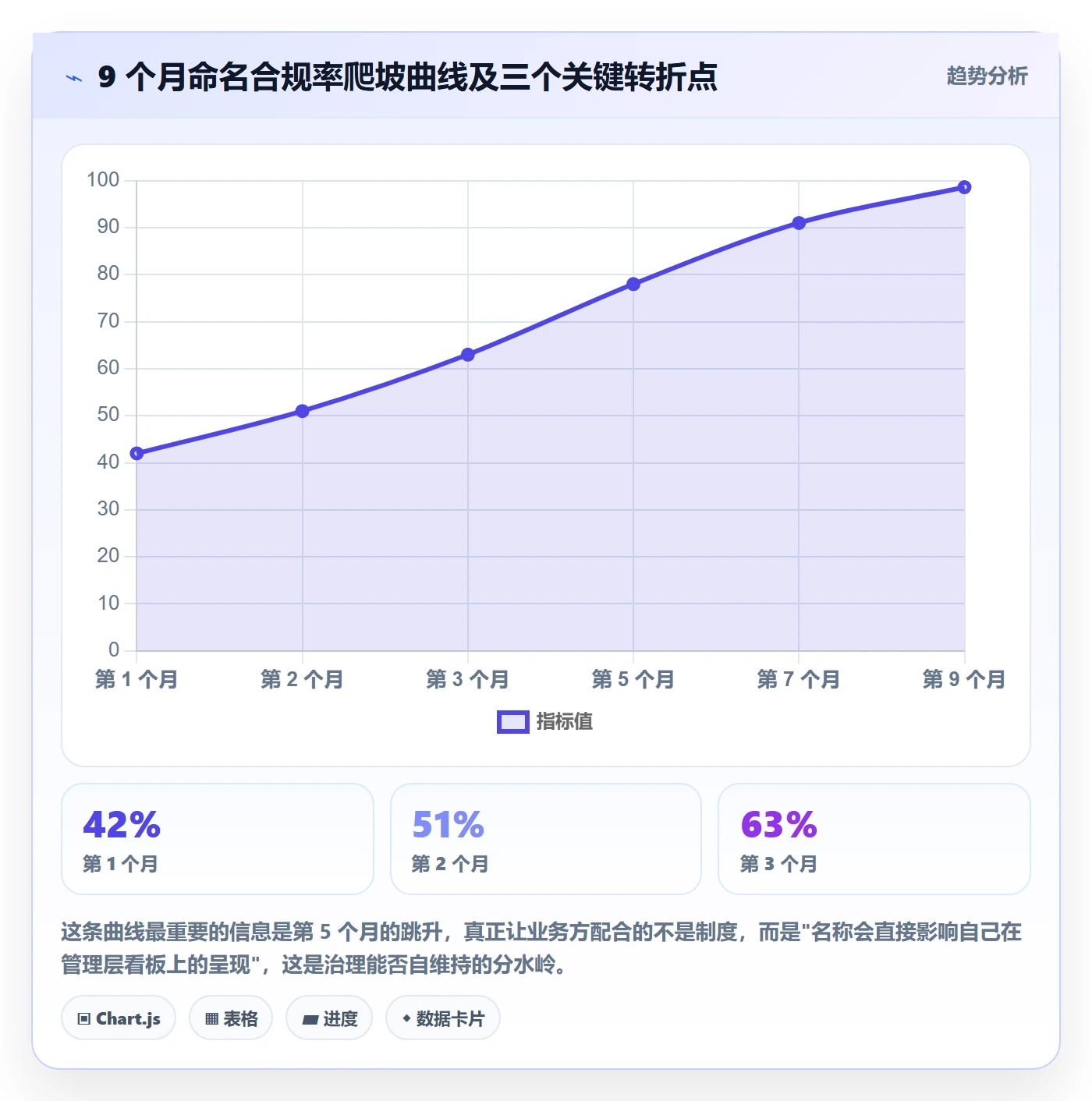 项目立项项目名称全流程:管理层效率提升与一文讲清