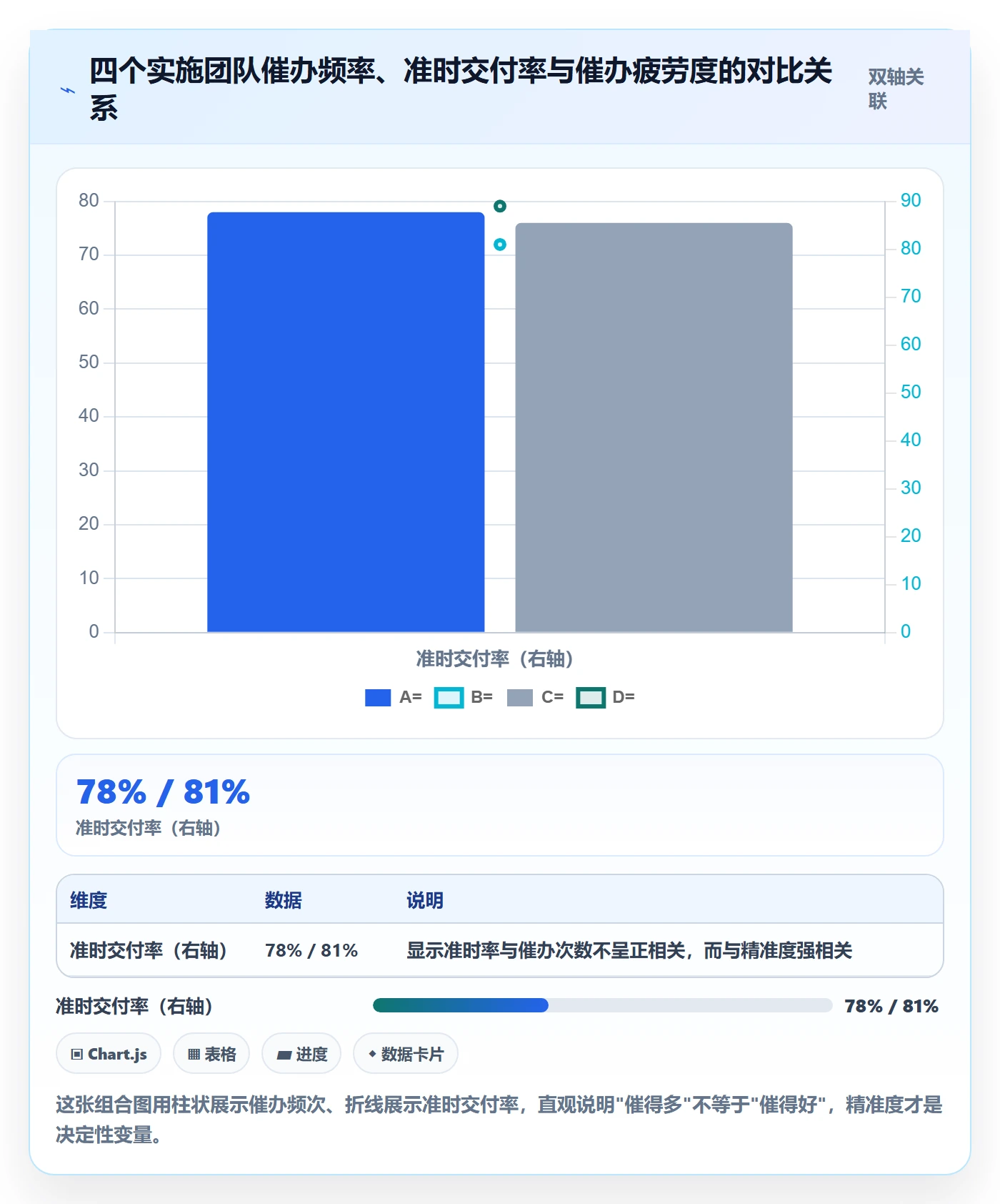 催办管理指南:实施团队如何做好任务提醒,风险控制全流程