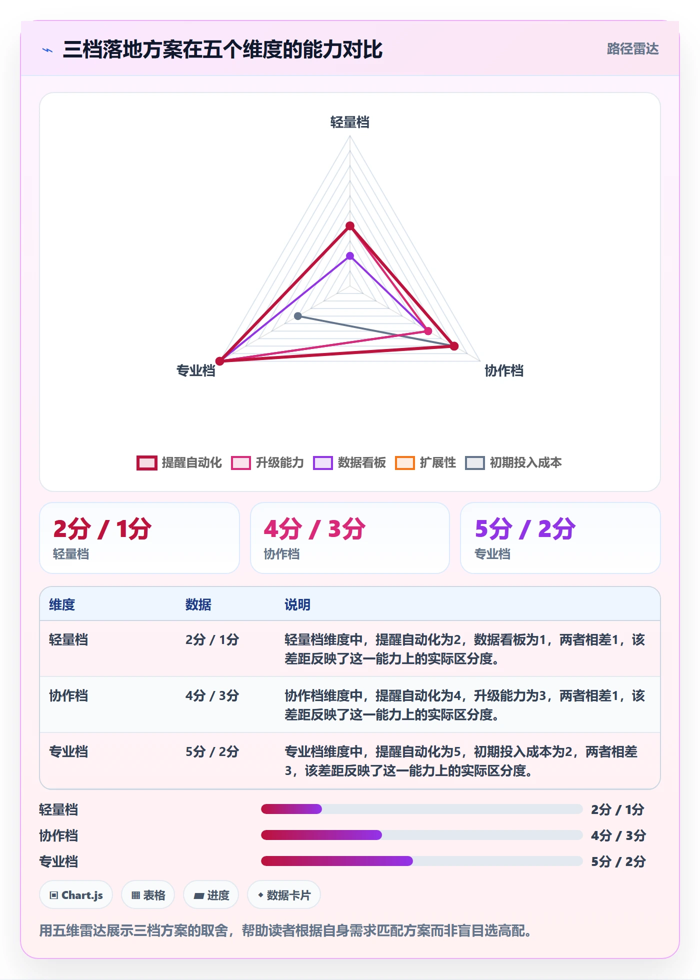 自动提醒落地方案:跨部门团队开展任务提醒的实操方法案例解析