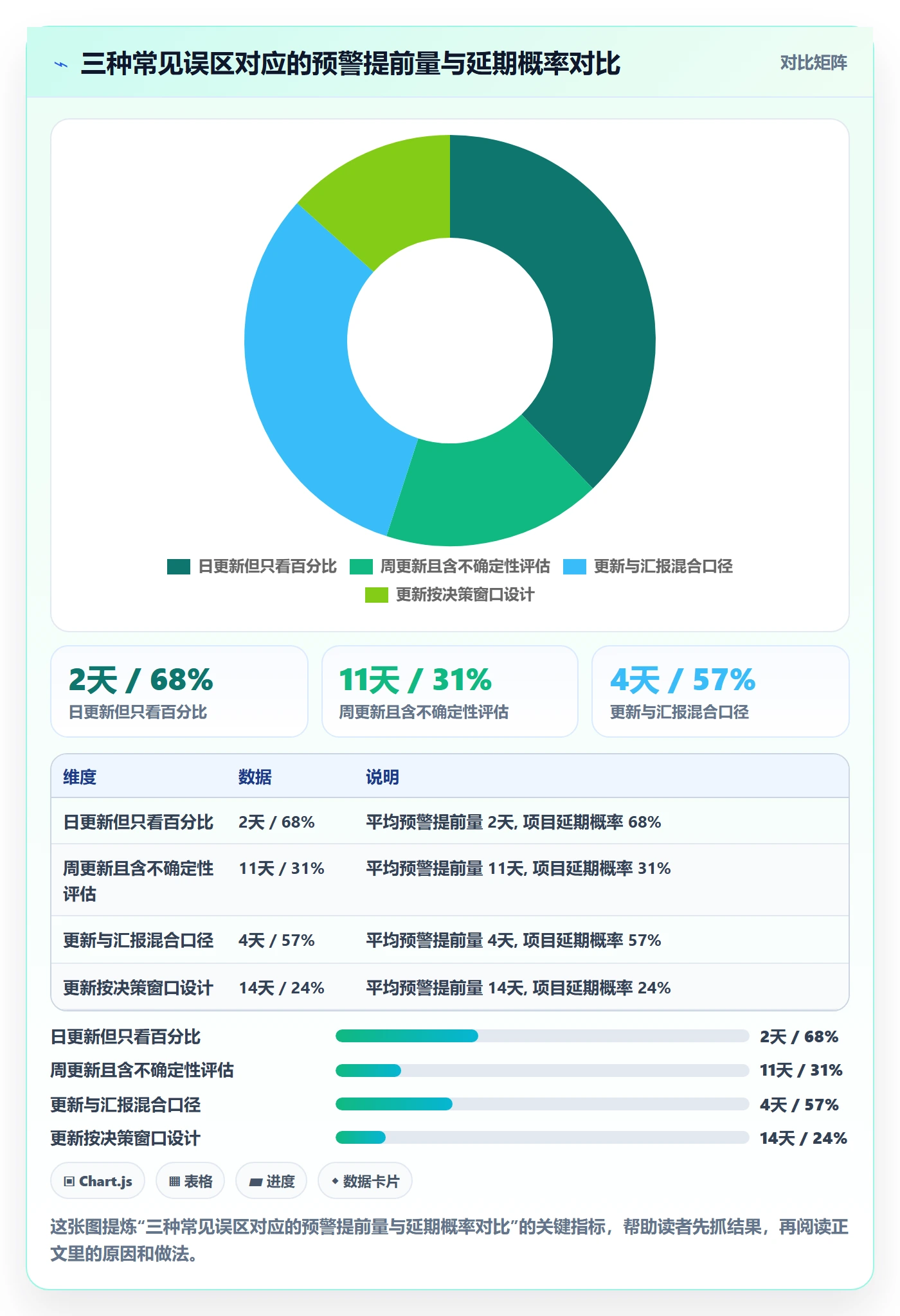 进度更新流程与规范:项目经理进度管理落地方案关键指标