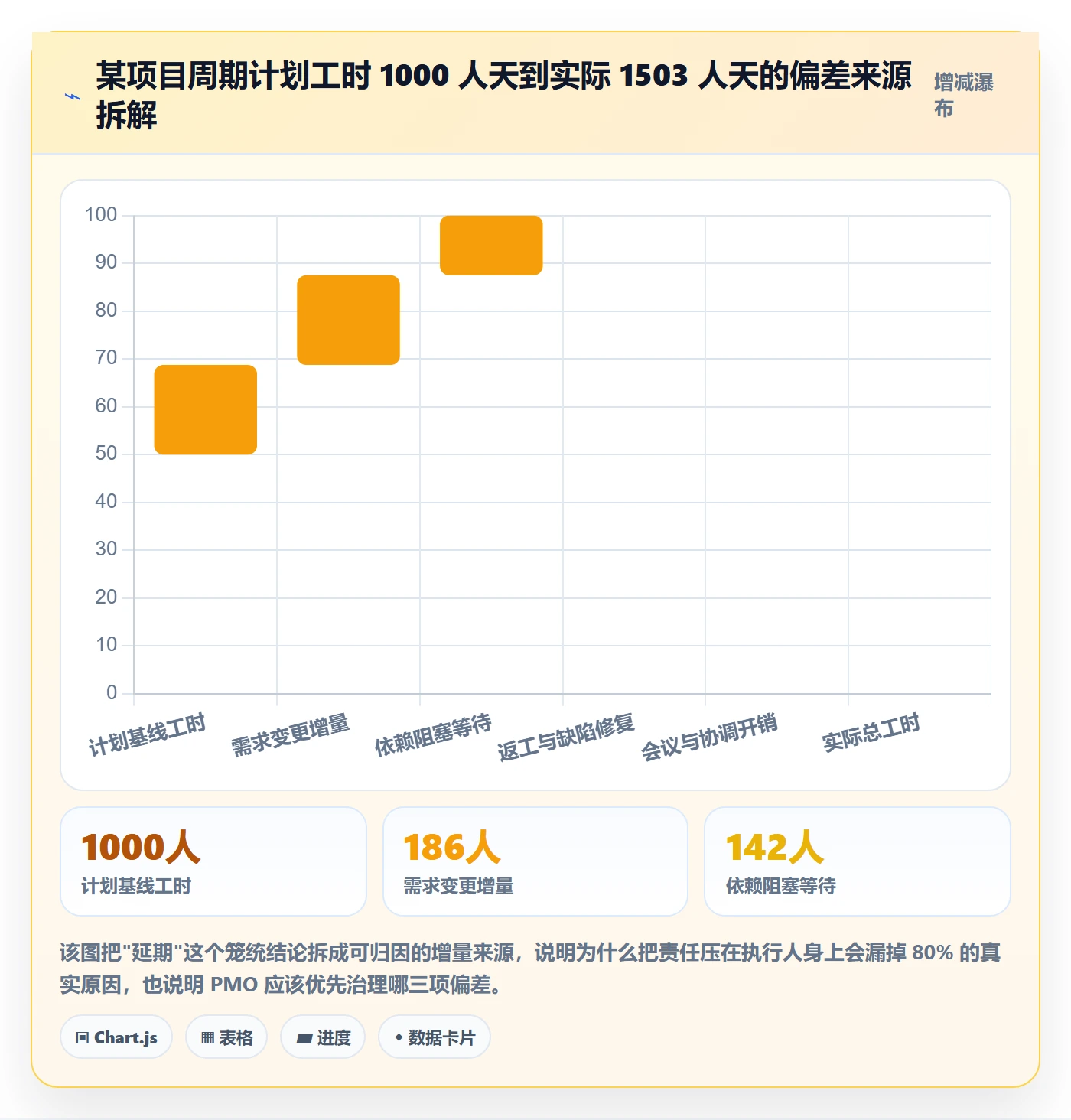 执行人管理方法大全：PMO任务管理数据分析落地清单