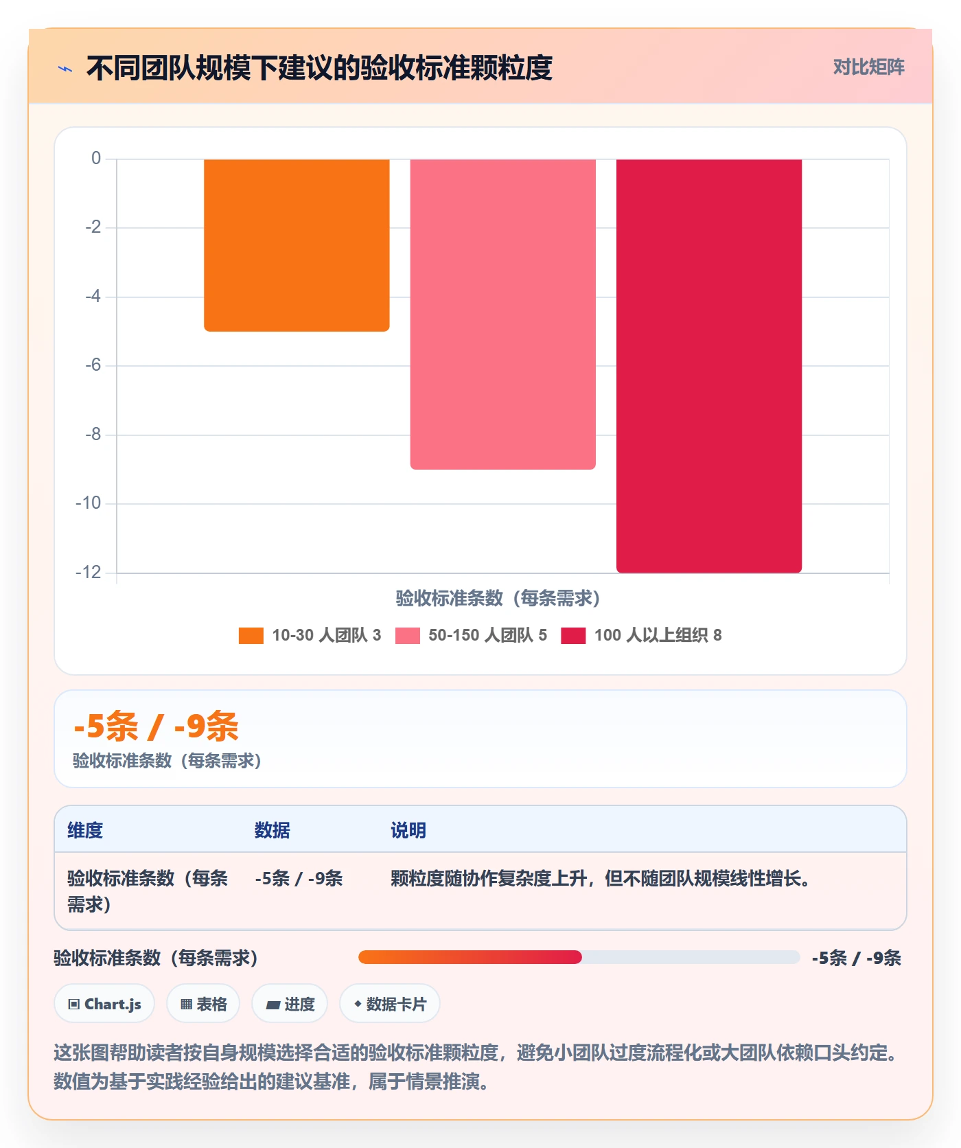 验收标准最佳实践：产品经理任务验收实操方法，常见问题