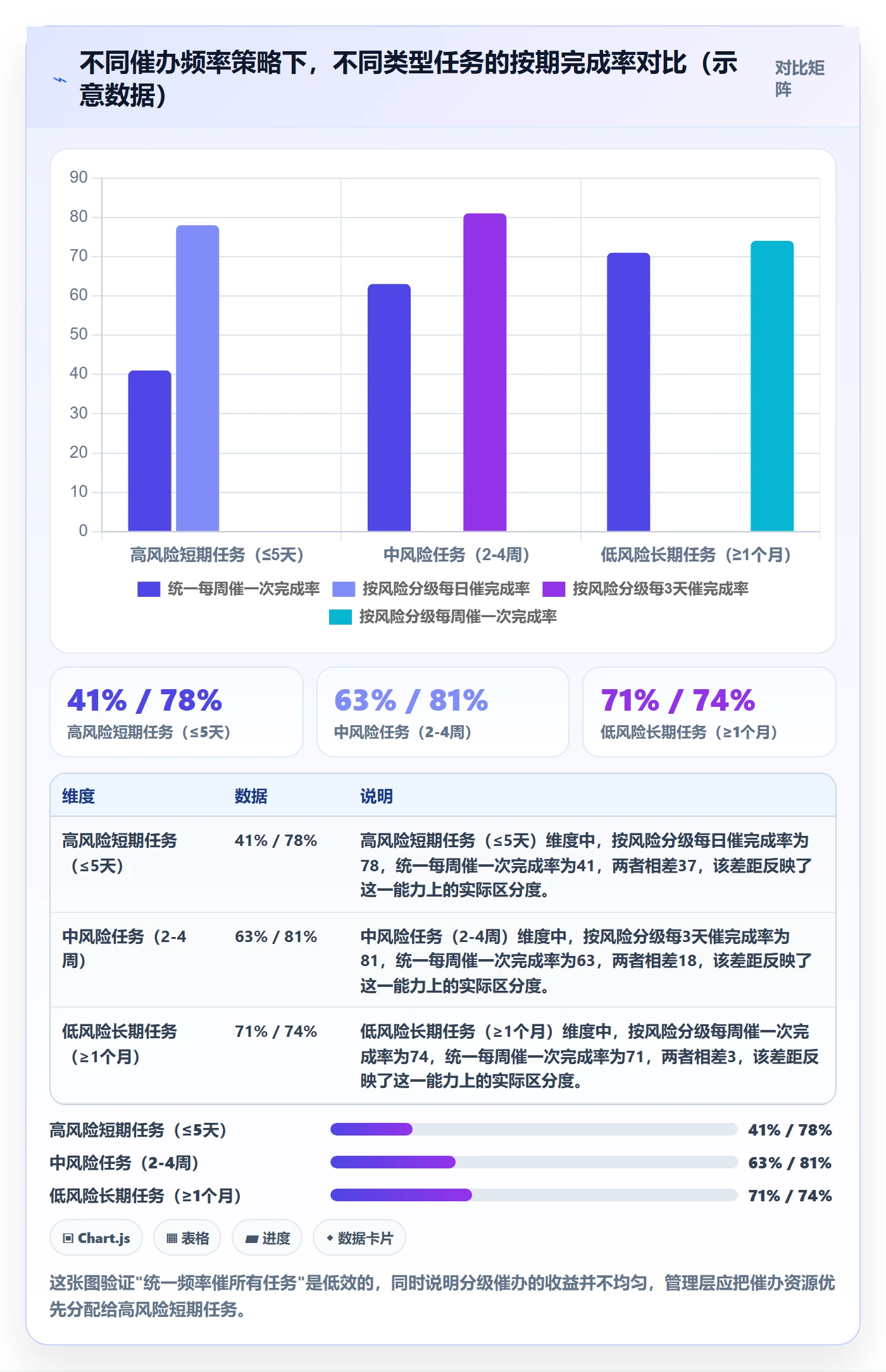 催办落地方案:管理层开展任务提醒的入门指南案例解析
