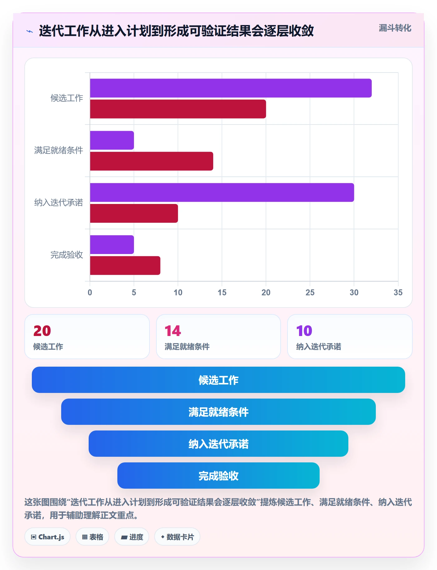 迭代任务最佳实践:项目经理迭代管理入门指南,常见问题