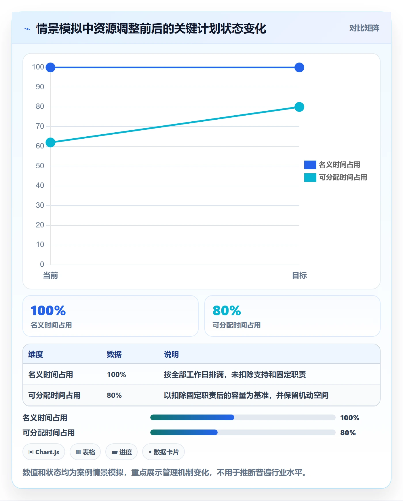 资源管理如何做好资源占用?项目成员风险控制与操作步骤