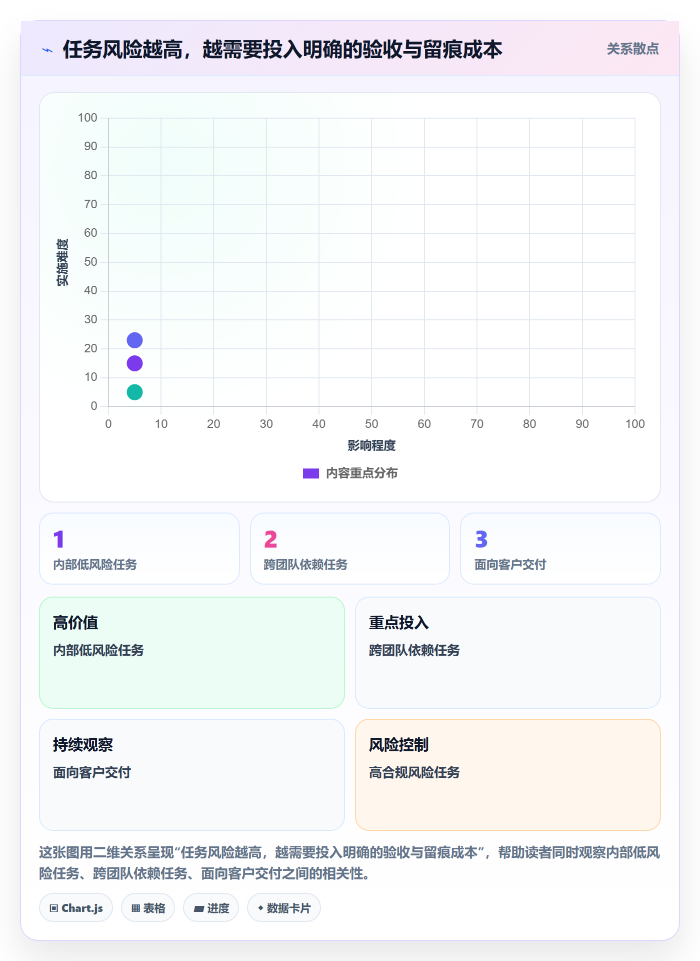 已完成怎么做?项目经理协同管理:看板从0到1